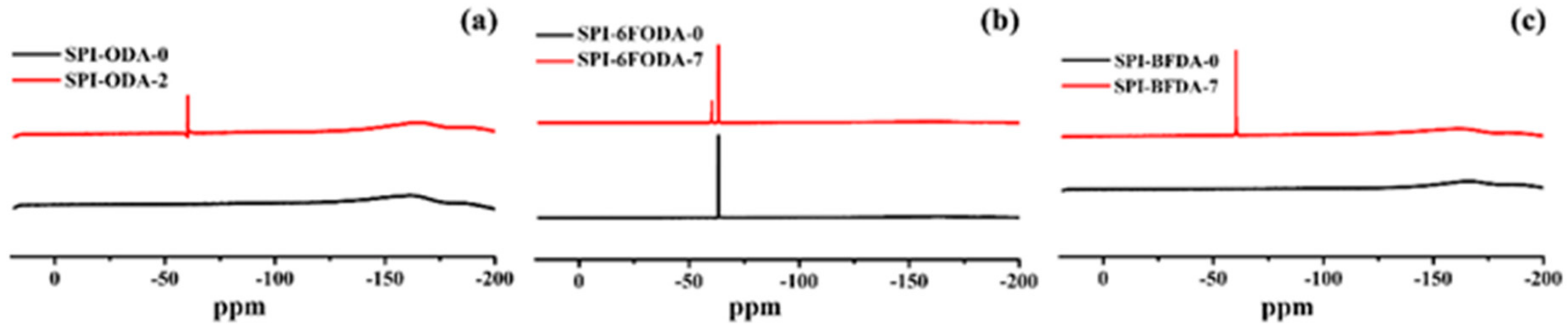 Polymers 12 00652 g003