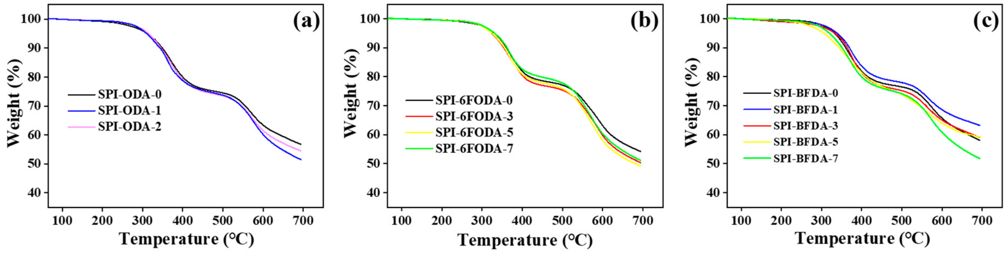 Polymers 12 00652 g005