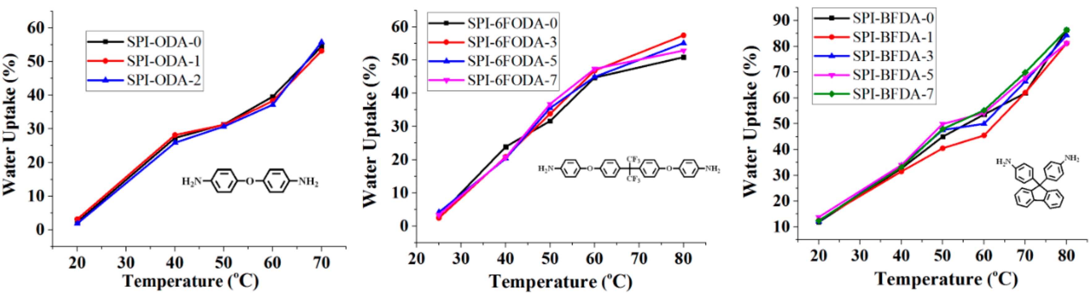 Polymers 12 00652 g007