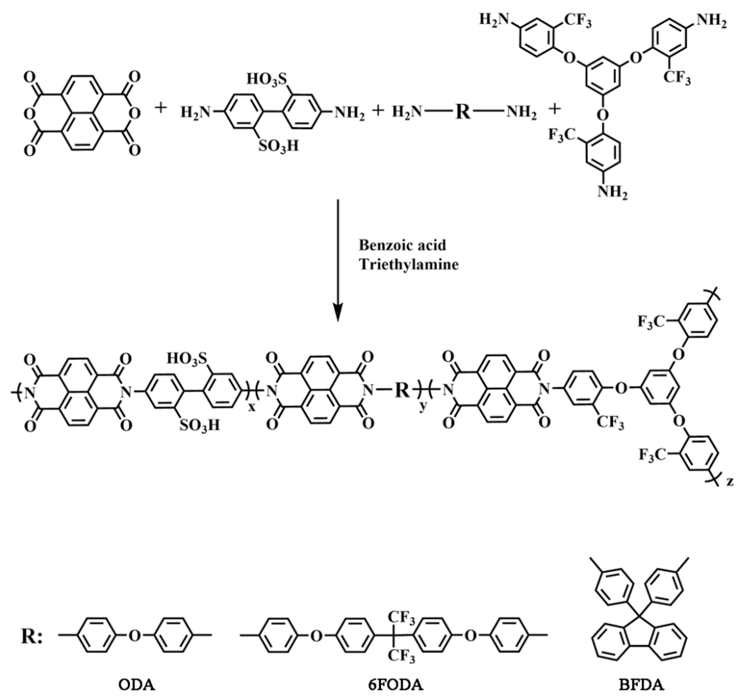 Polymers 12 00652 sch002