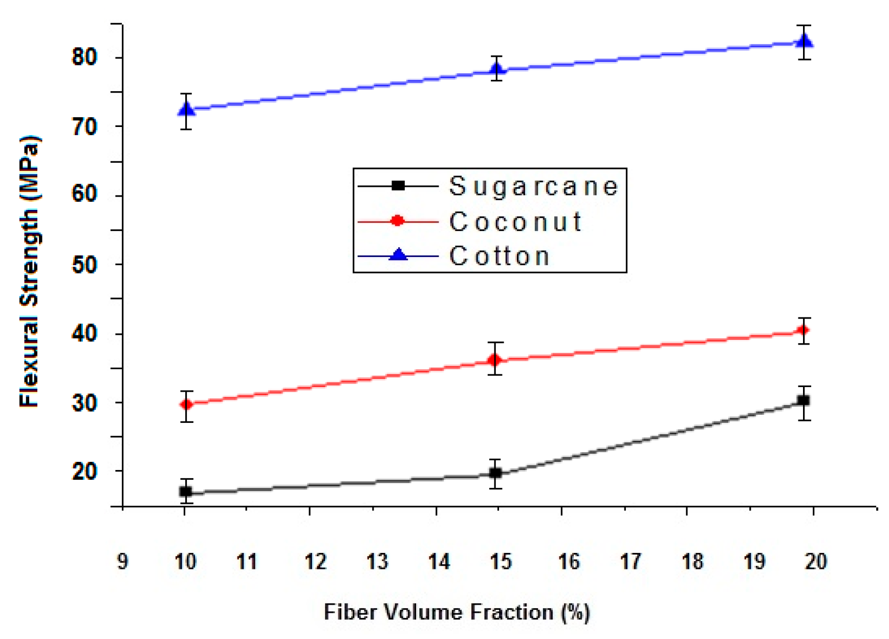 Polymers 12 00654 g006
