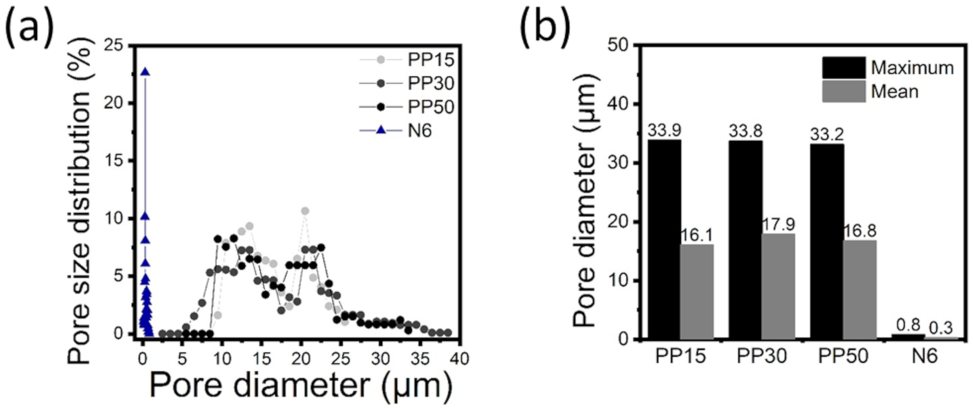 Polymers 12 00658 g002