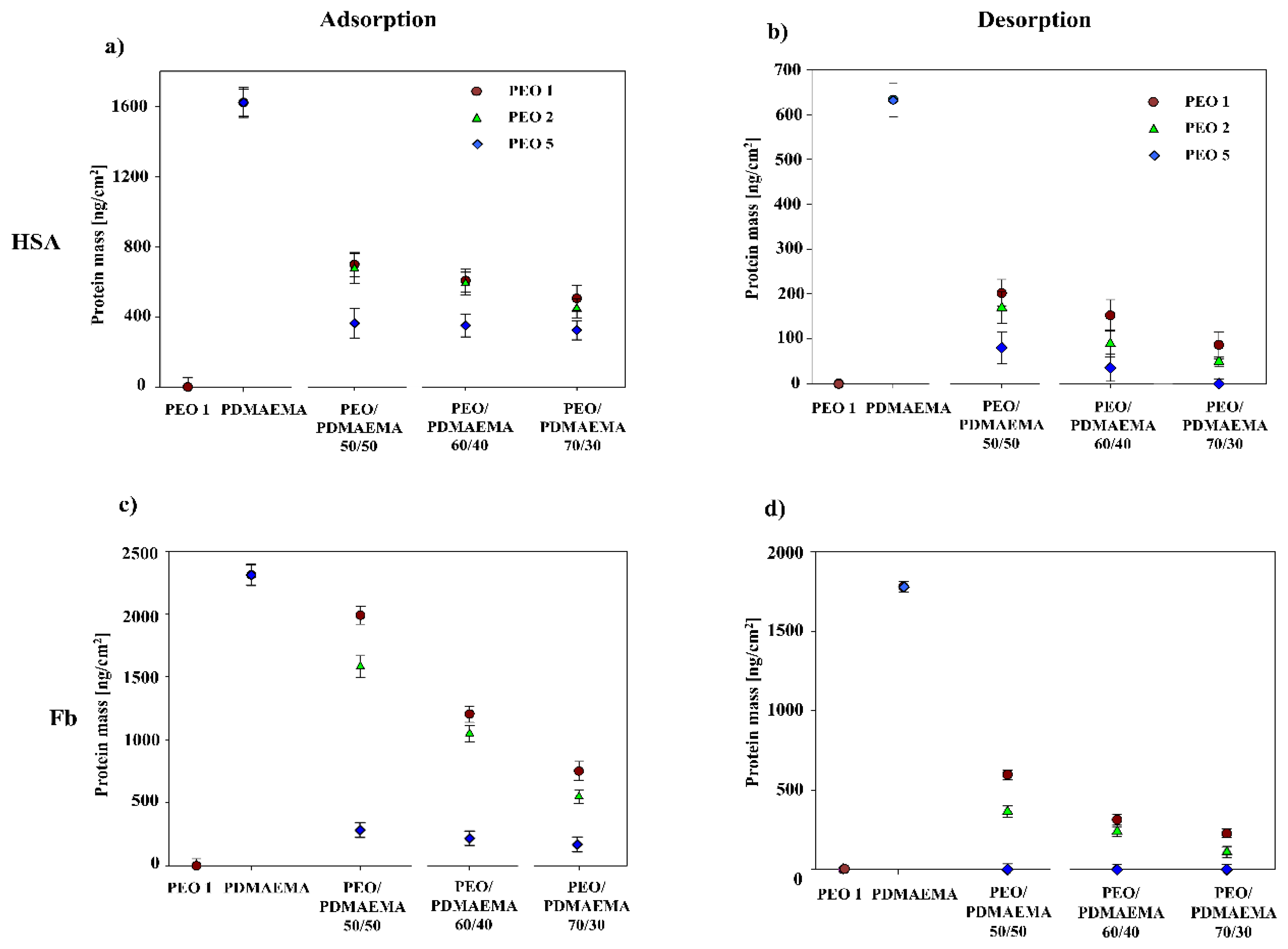 Polymers 12 00660 g005