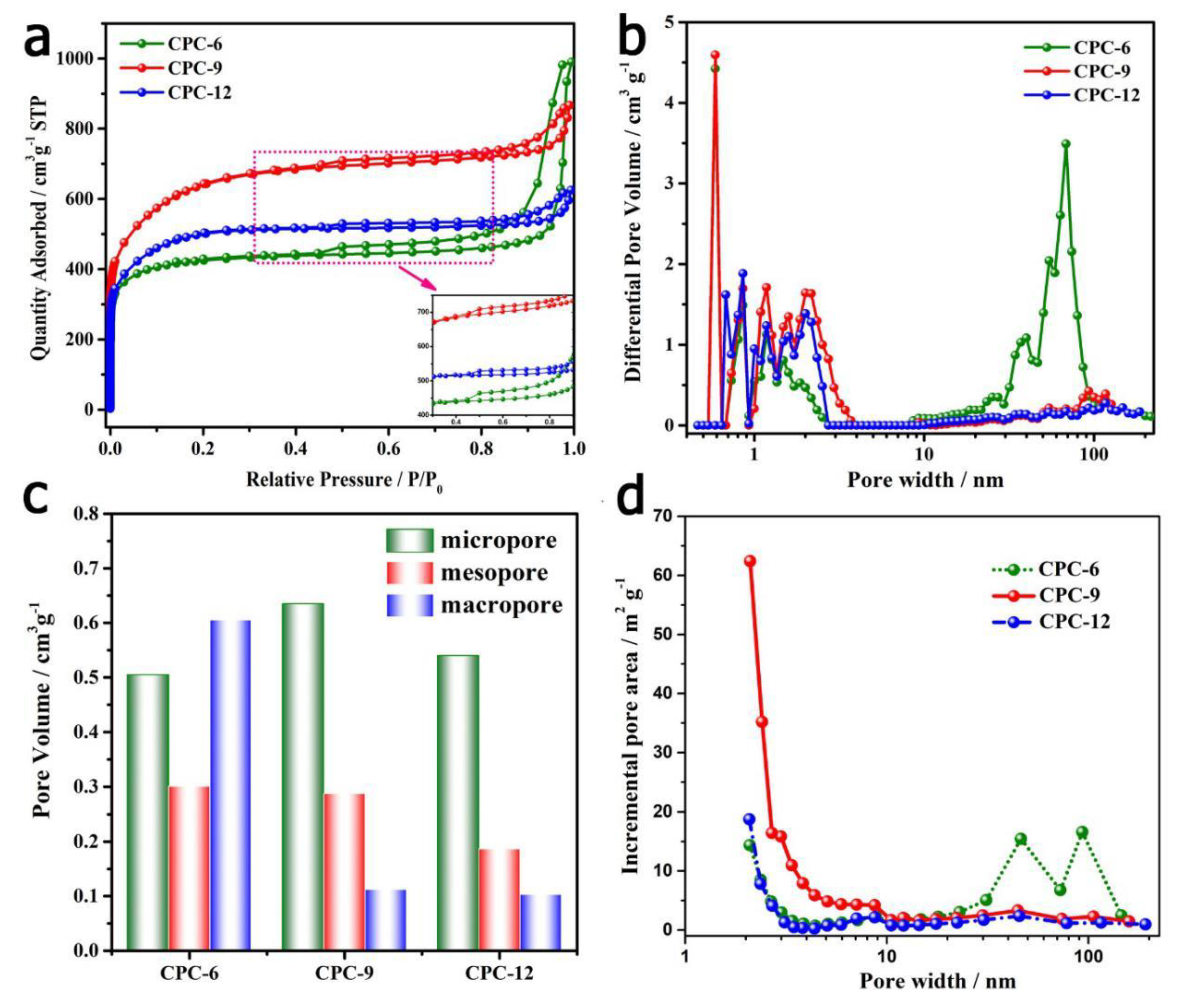 Polymers 12 00664 g002 Polymers 12 00664 g002