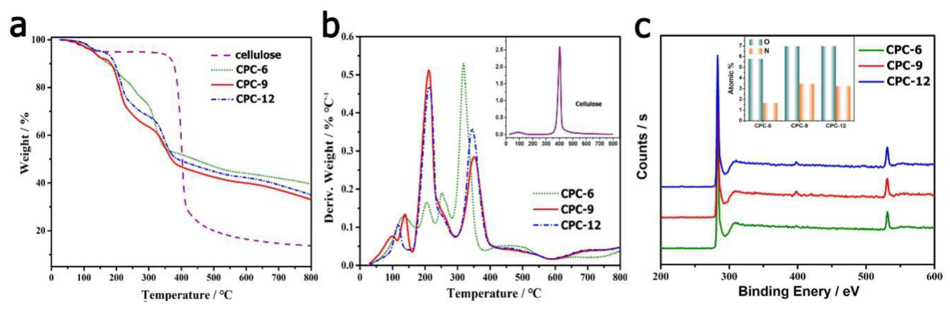 Polymers 12 00664 g003 Polymers 12 00664 g003