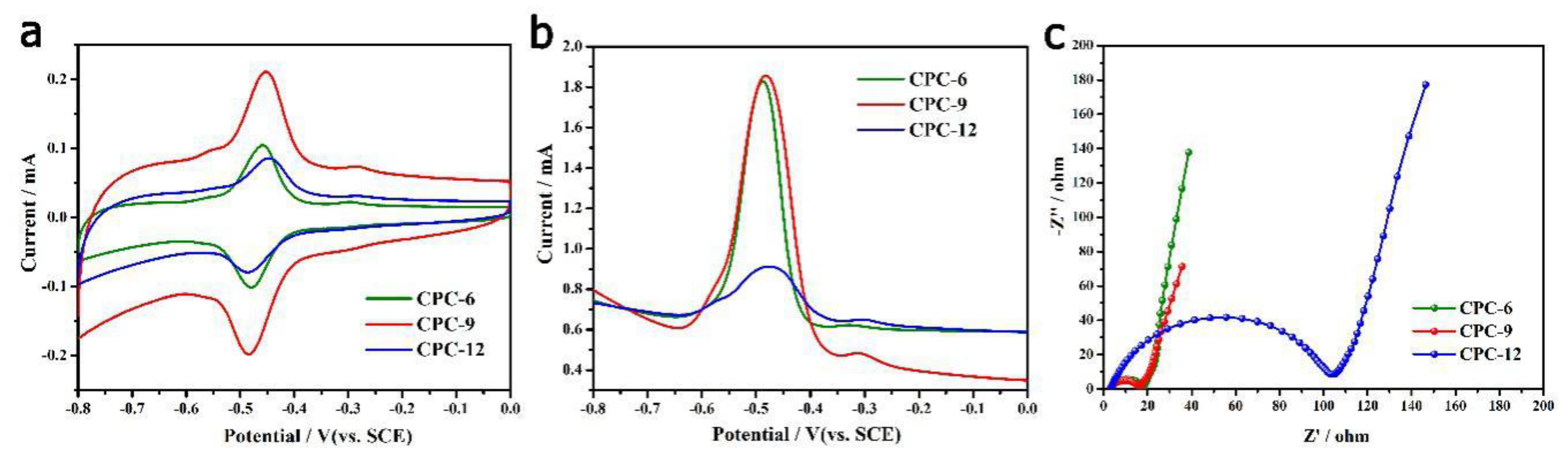 Polymers 12 00664 g004 Polymers 12 00664 g004