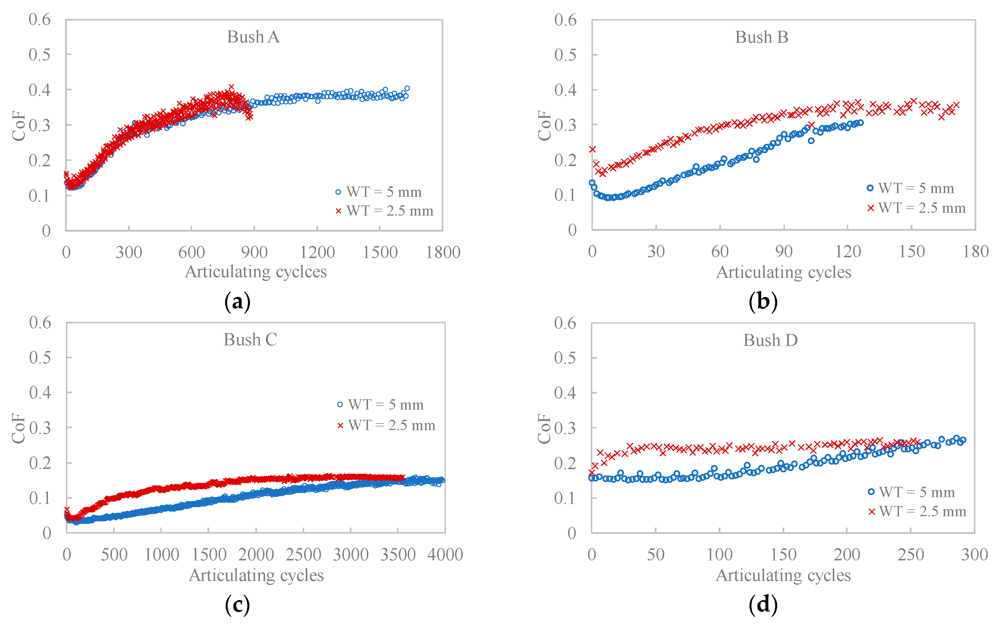 Polymers 12 00665 g004
