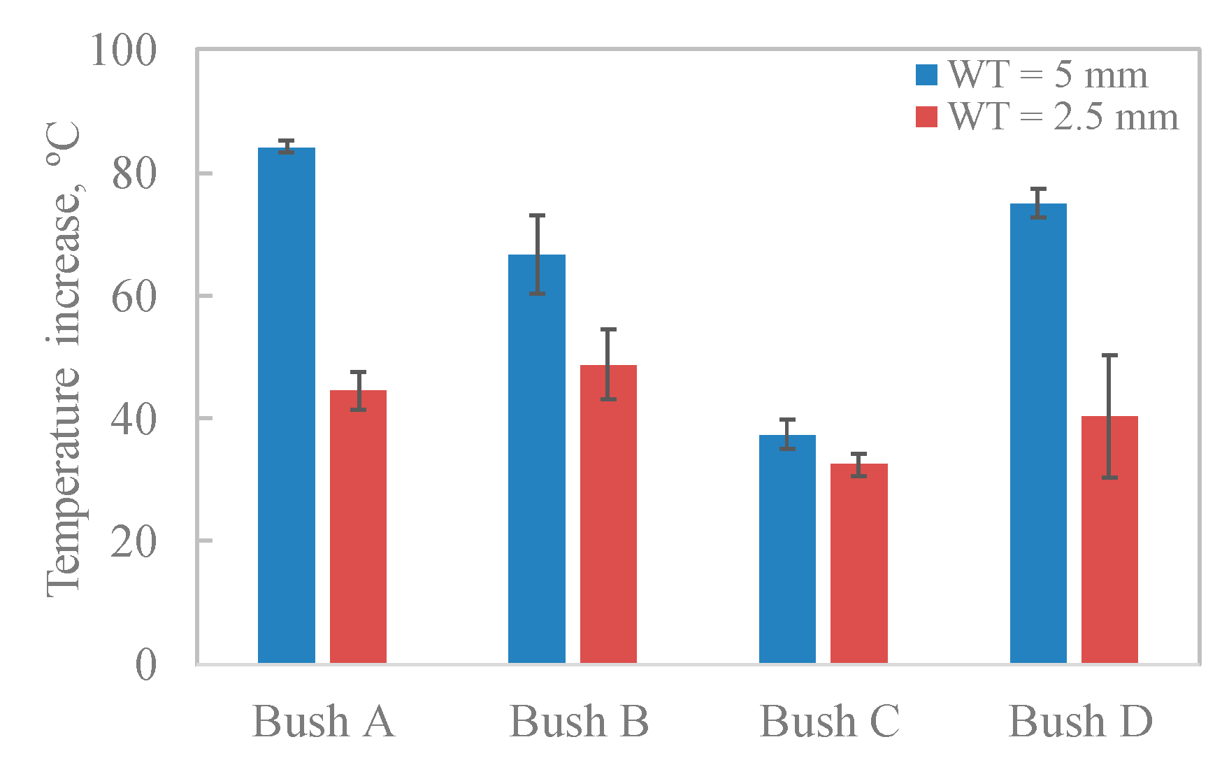 Polymers 12 00665 g005