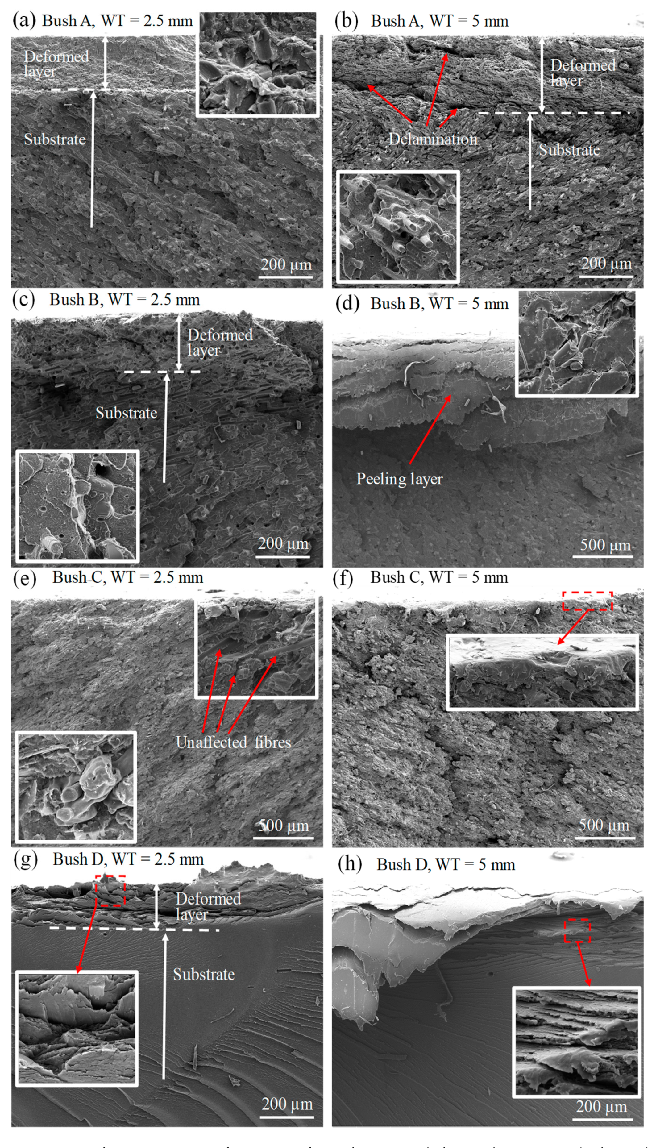 Polymers 12 00665 g008