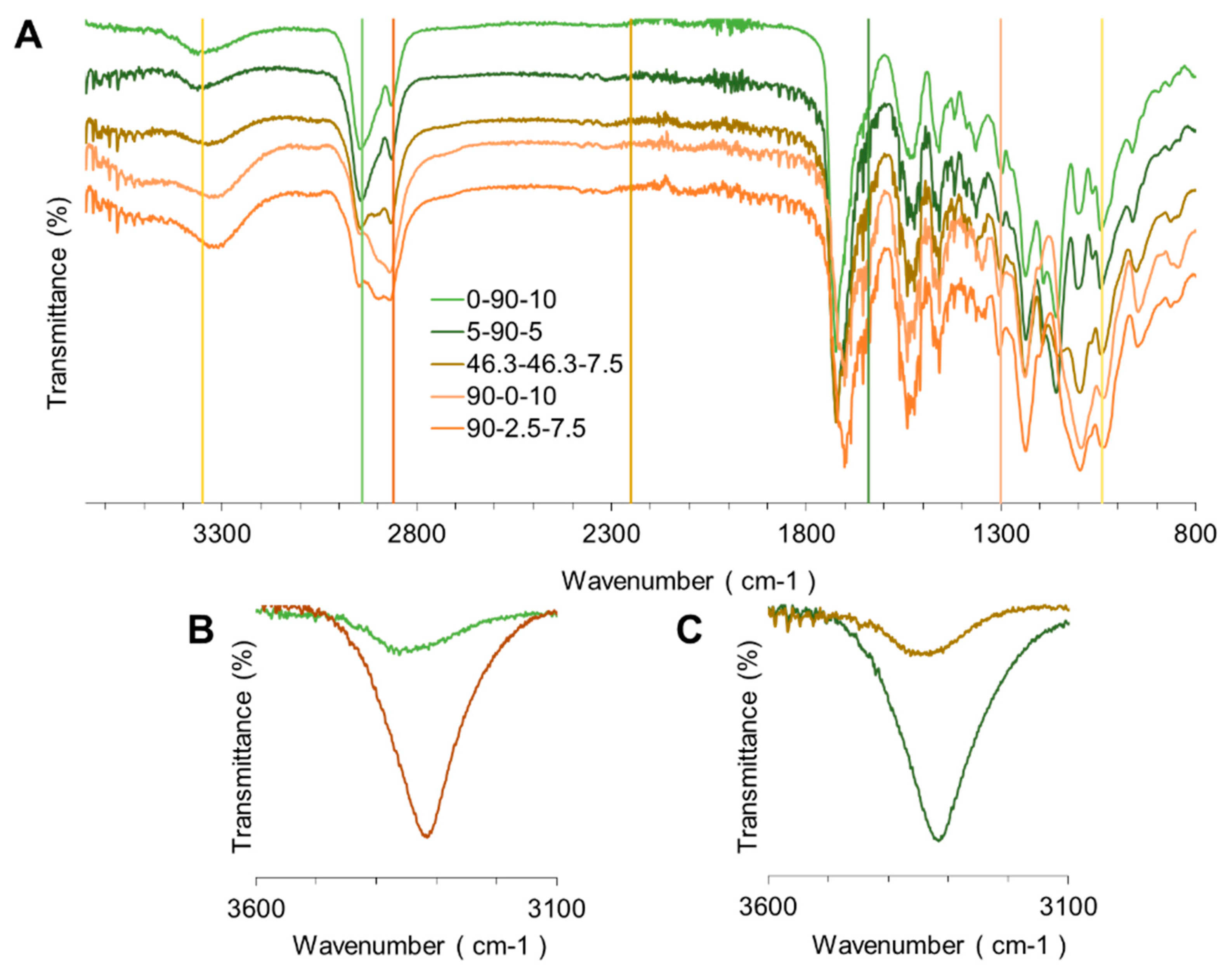 Polymers 12 00666 g001