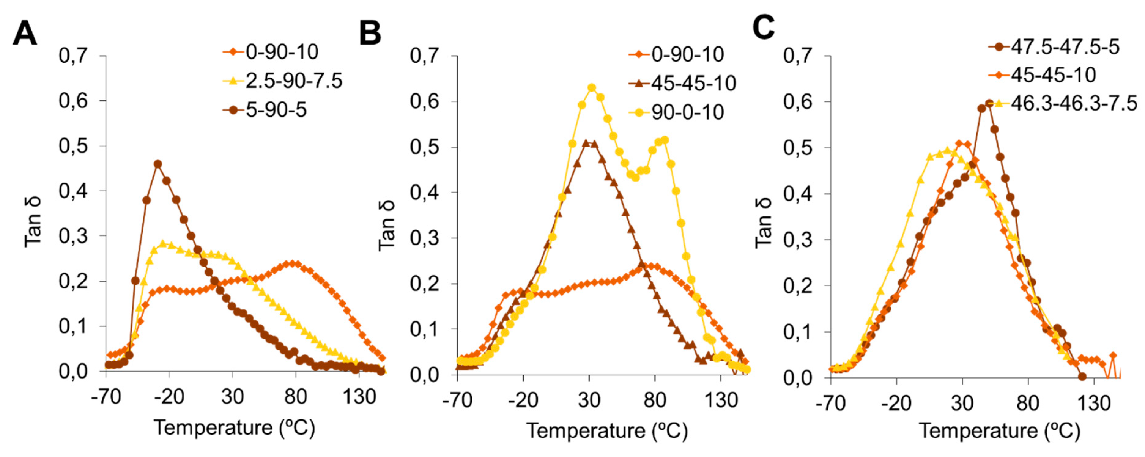 Polymers 12 00666 g003