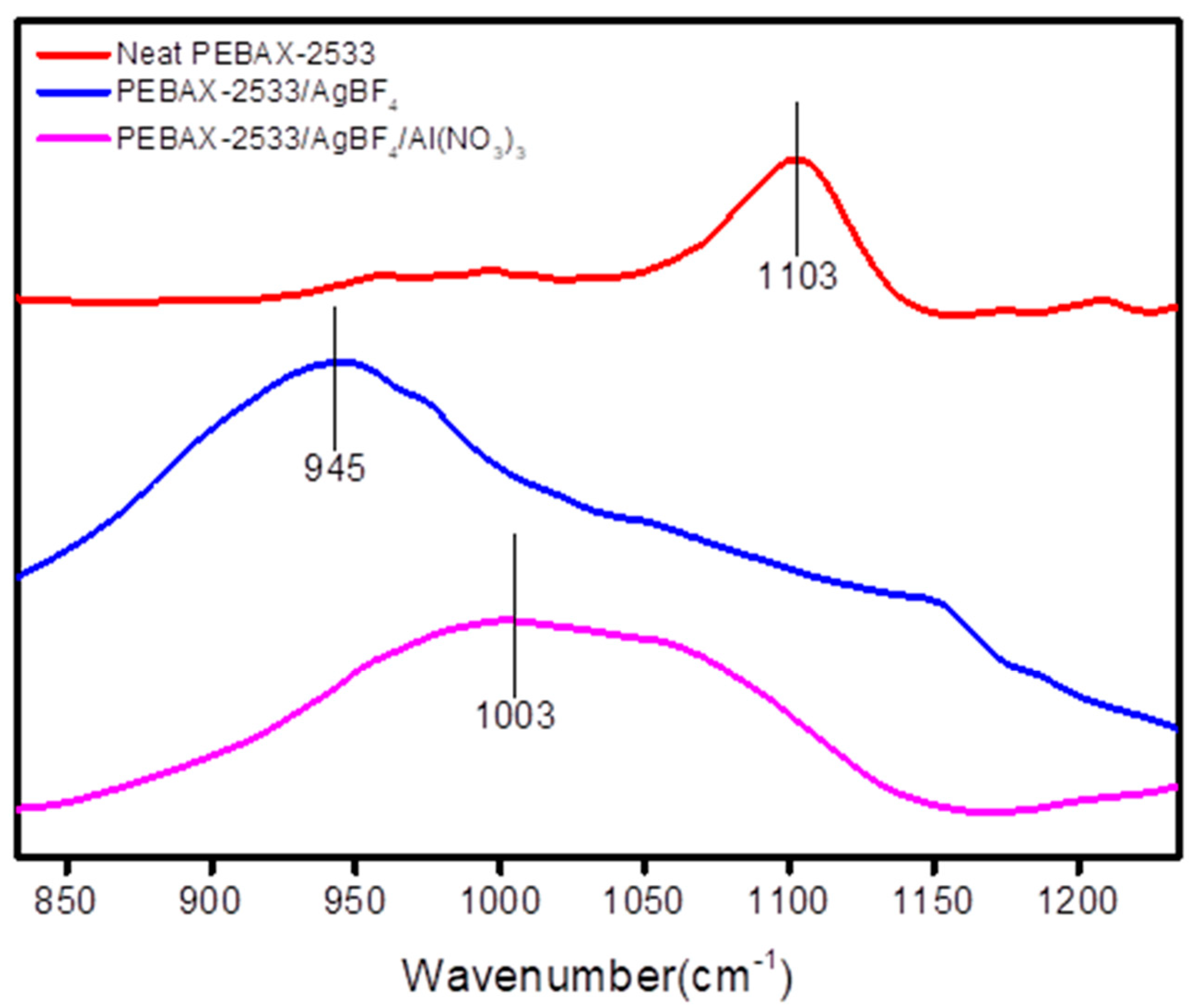 Polymers 12 00667 g002