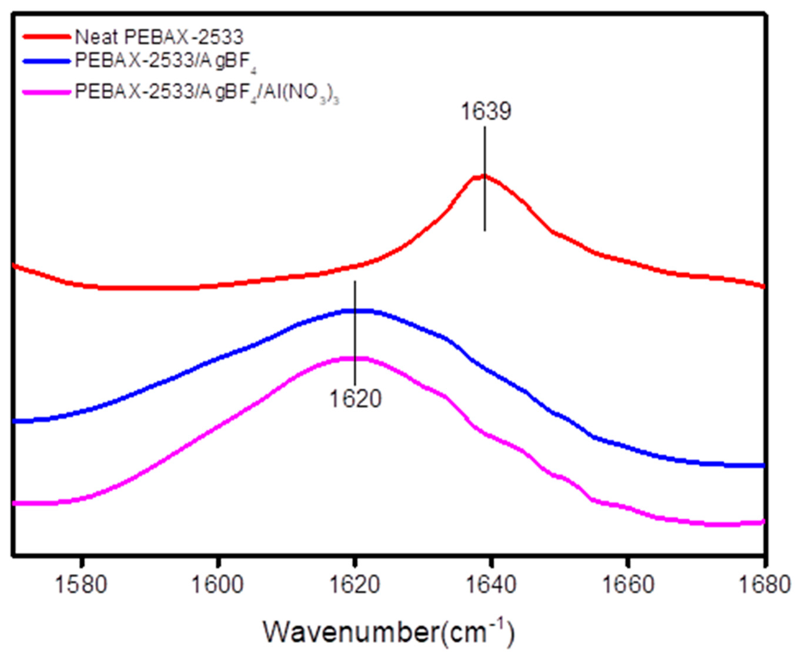 Polymers 12 00667 g003