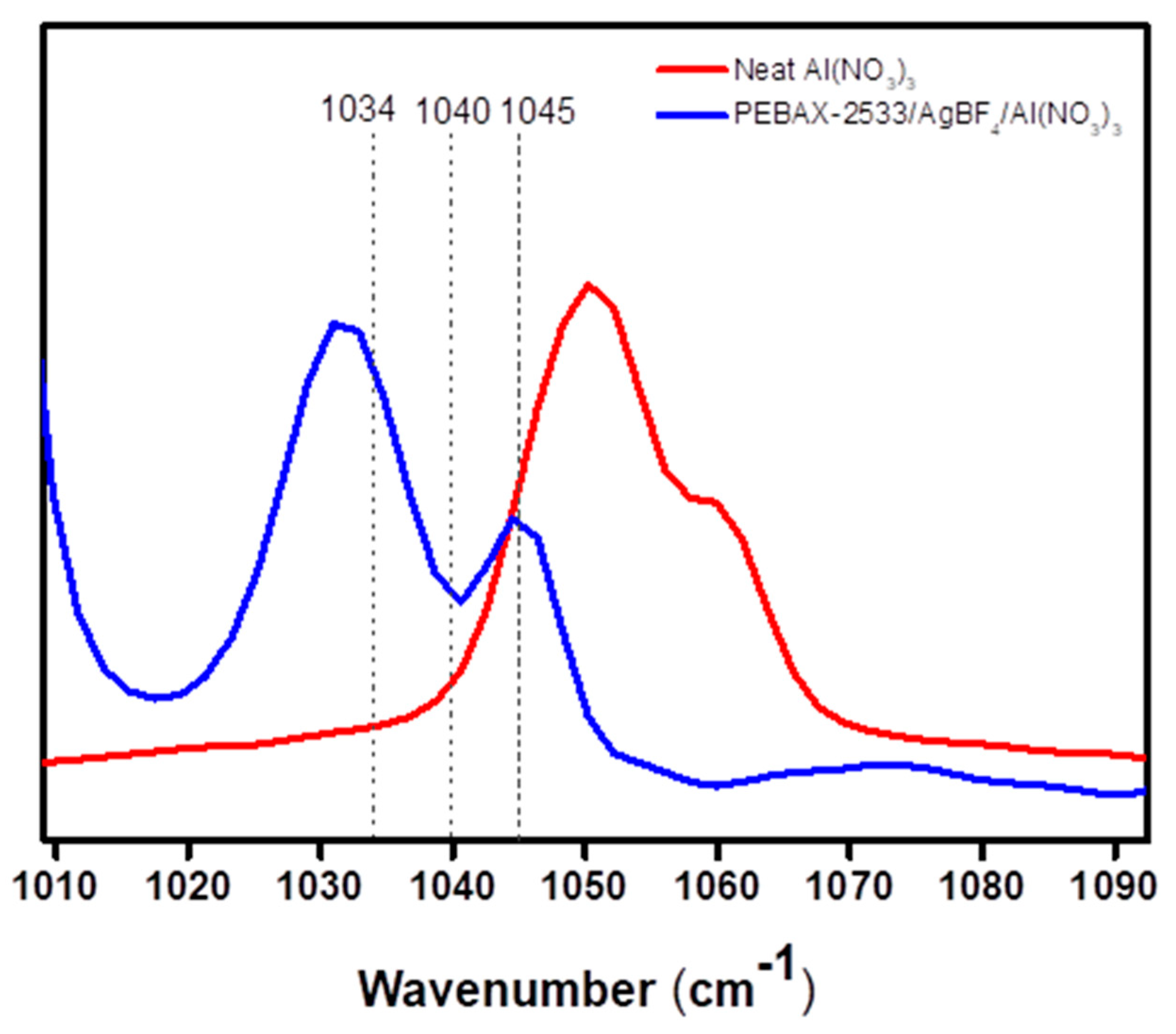 Polymers 12 00667 g005