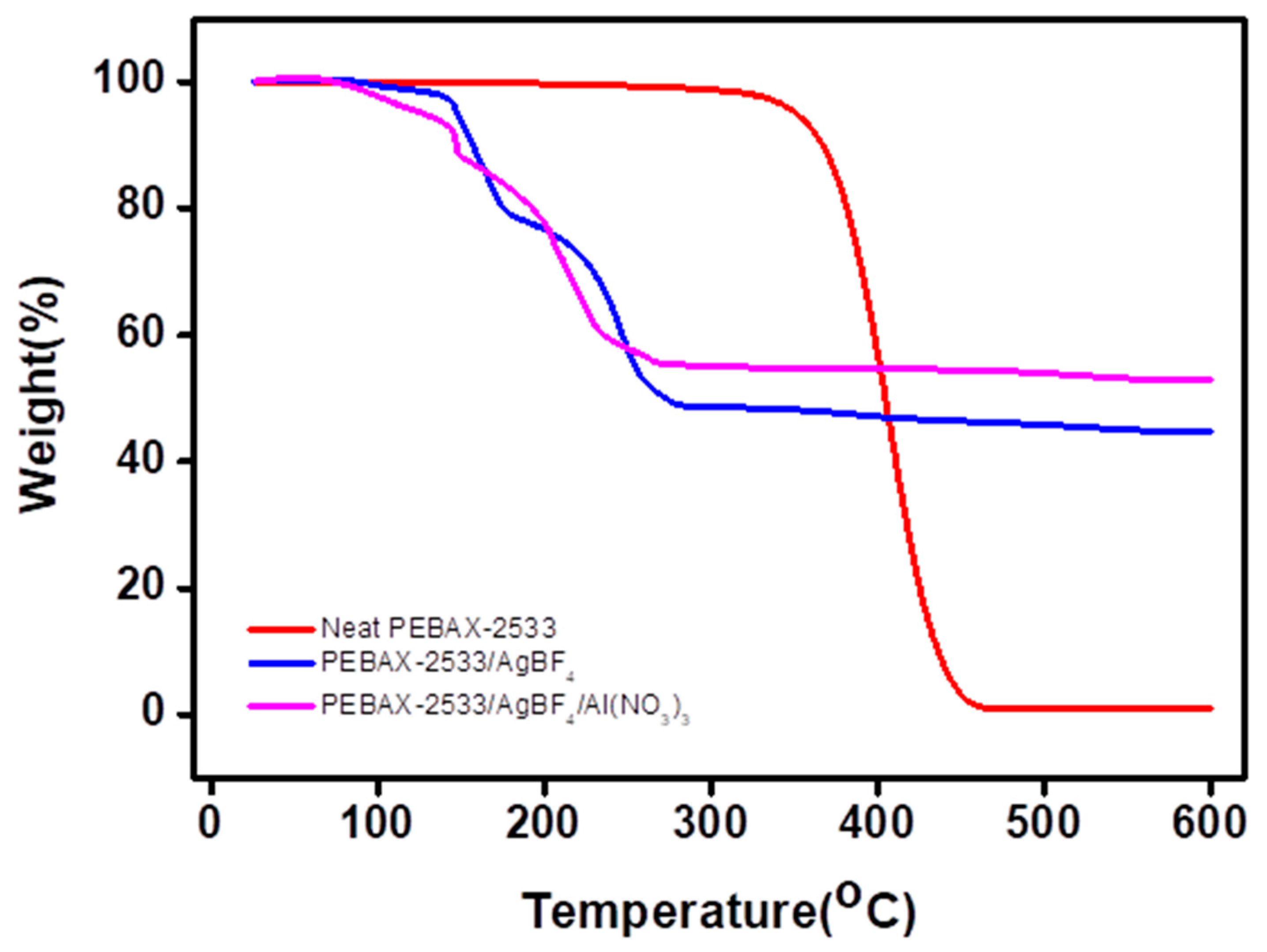 Polymers 12 00667 g006