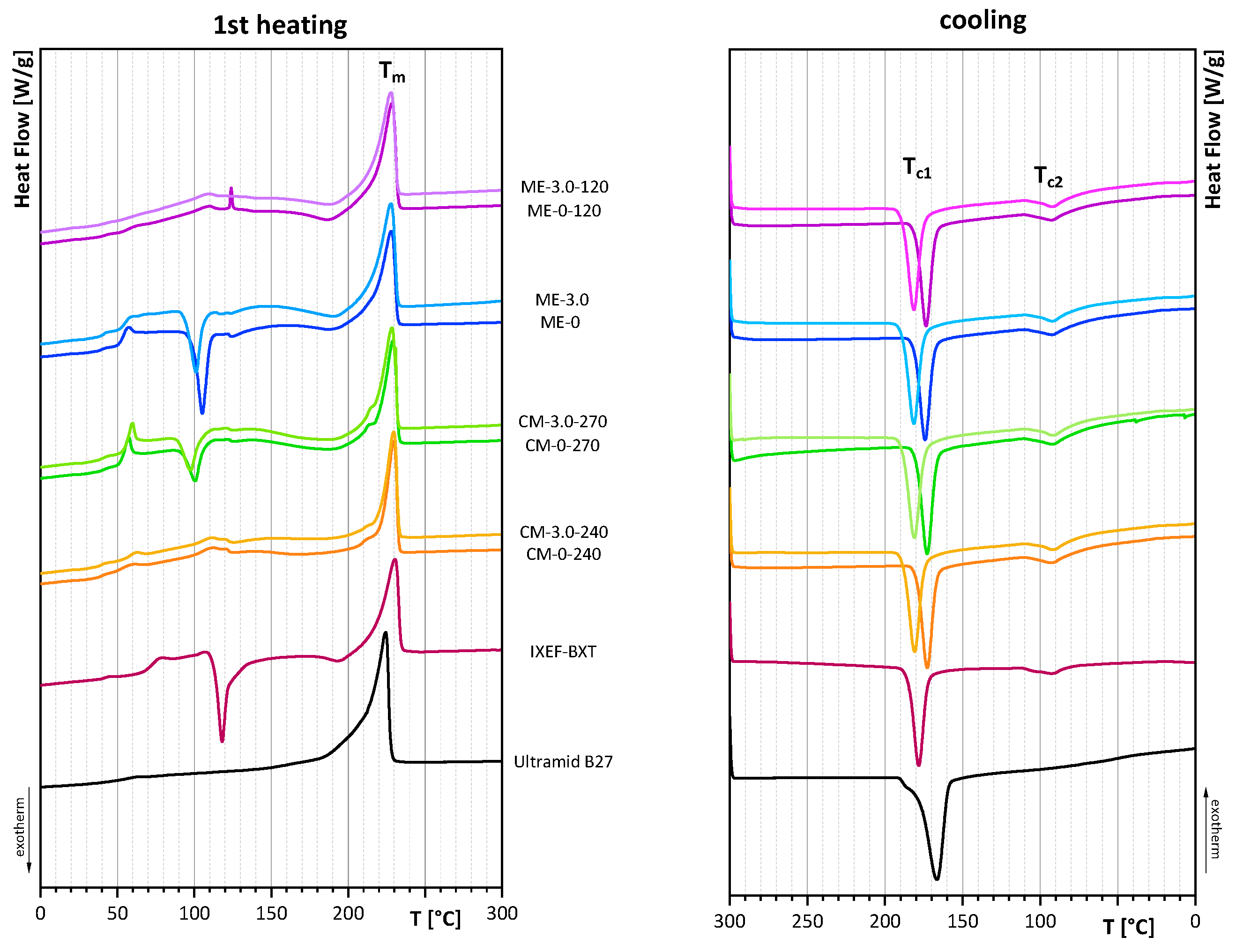 Polymers 12 00669 g005