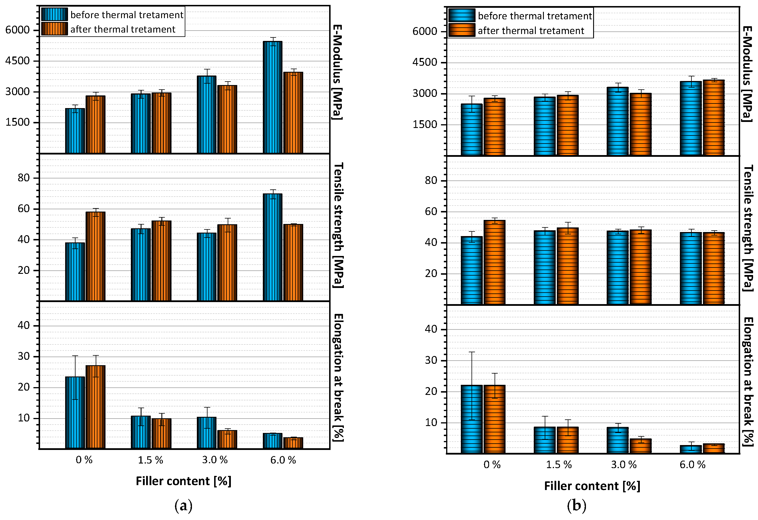 Polymers 12 00669 g009