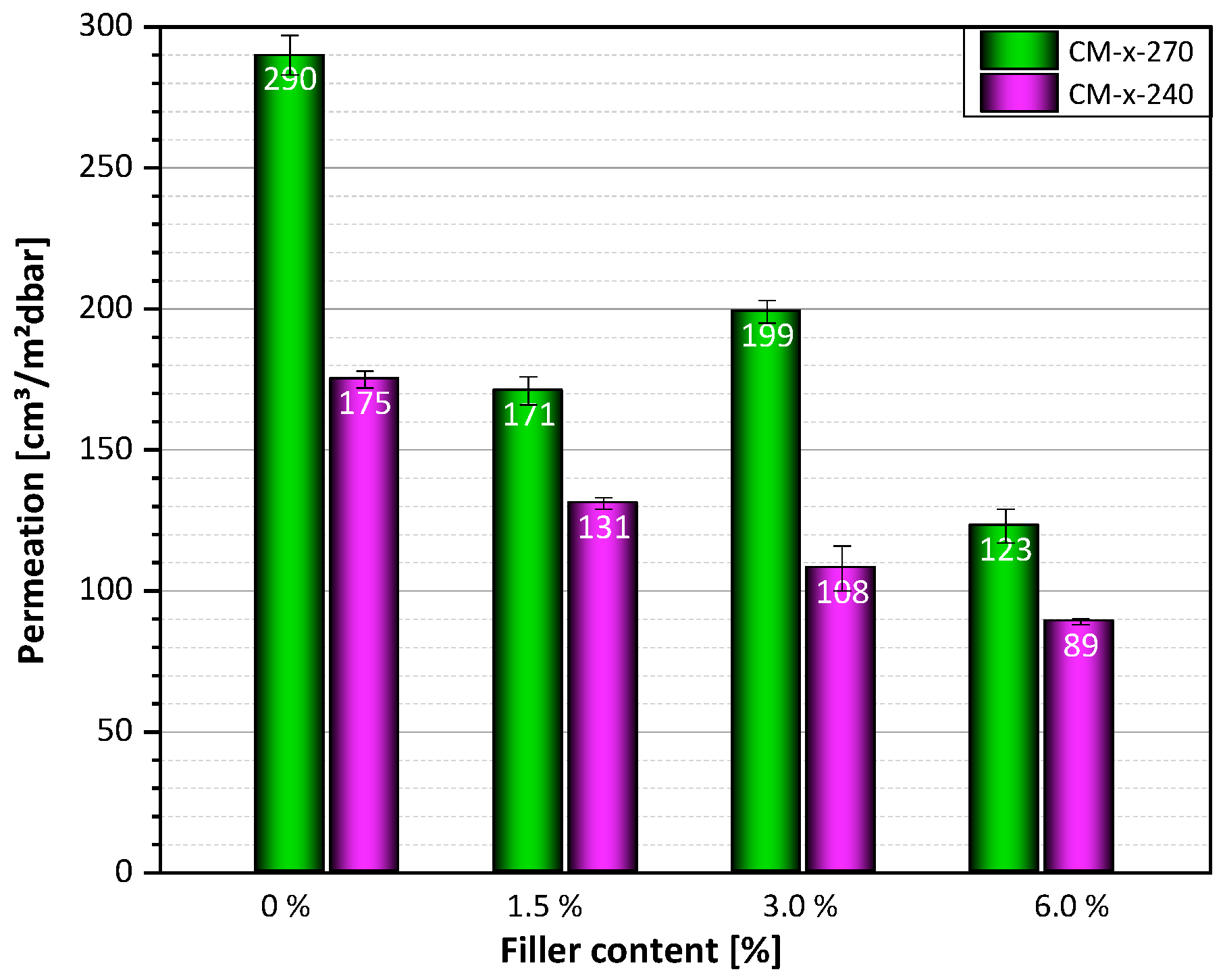 Polymers 12 00669 g010
