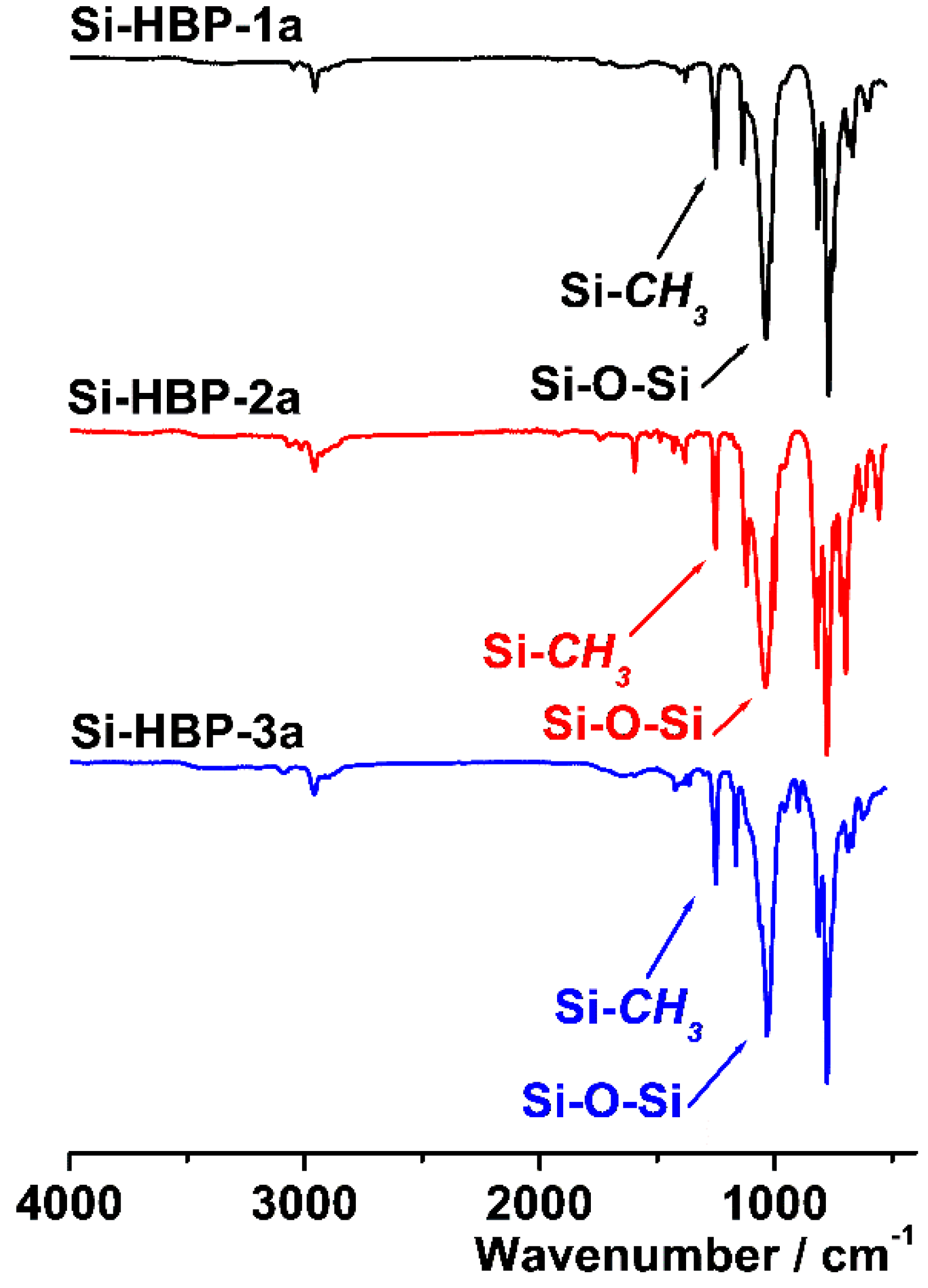 Polymers 12 00672 g001 Polymers 12 00672 g001