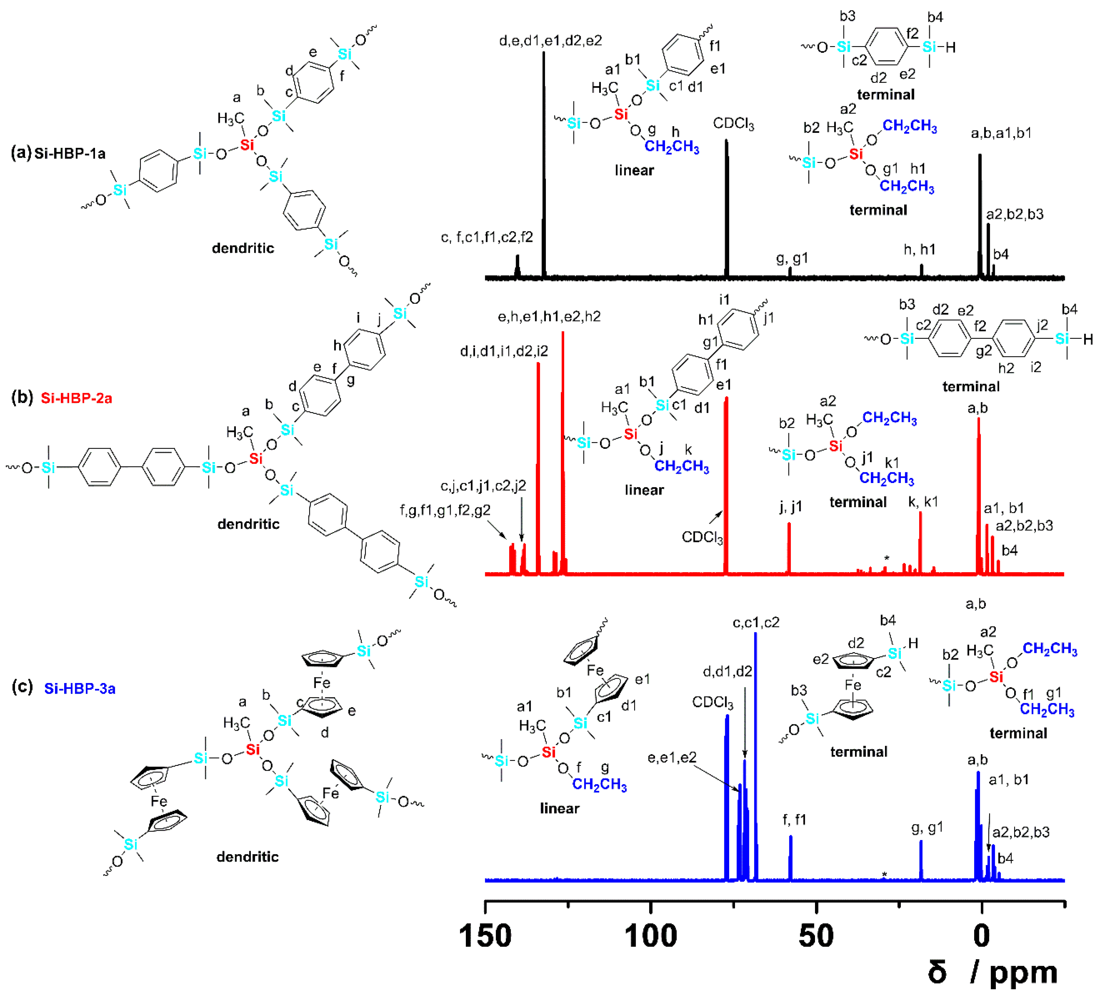 Polymers 12 00672 g003 Polymers 12 00672 g003