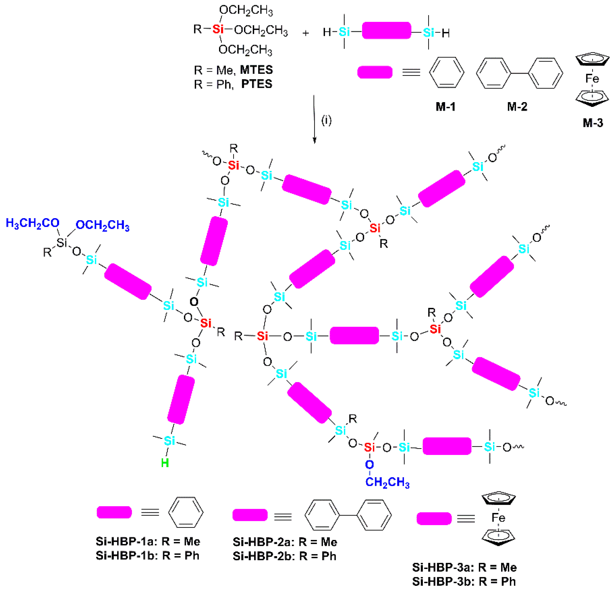 Polymers 12 00672 sch001 Polymers 12 00672 sch001
