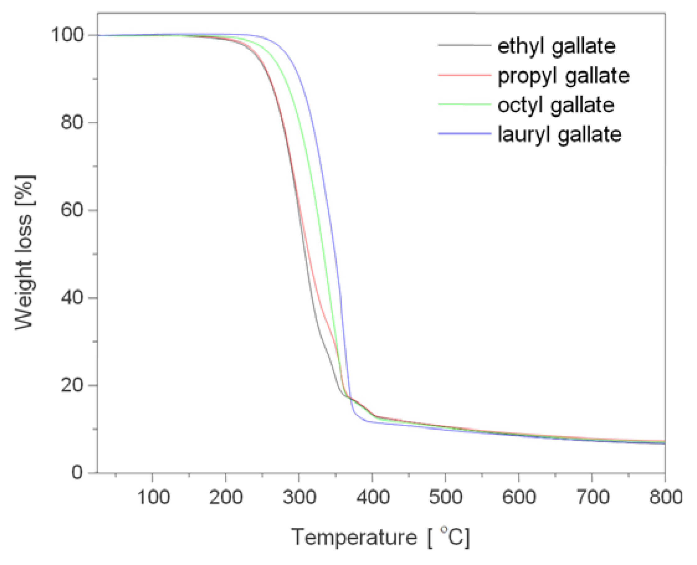 Polymers 12 00677 g003 Polymers 12 00677 g003