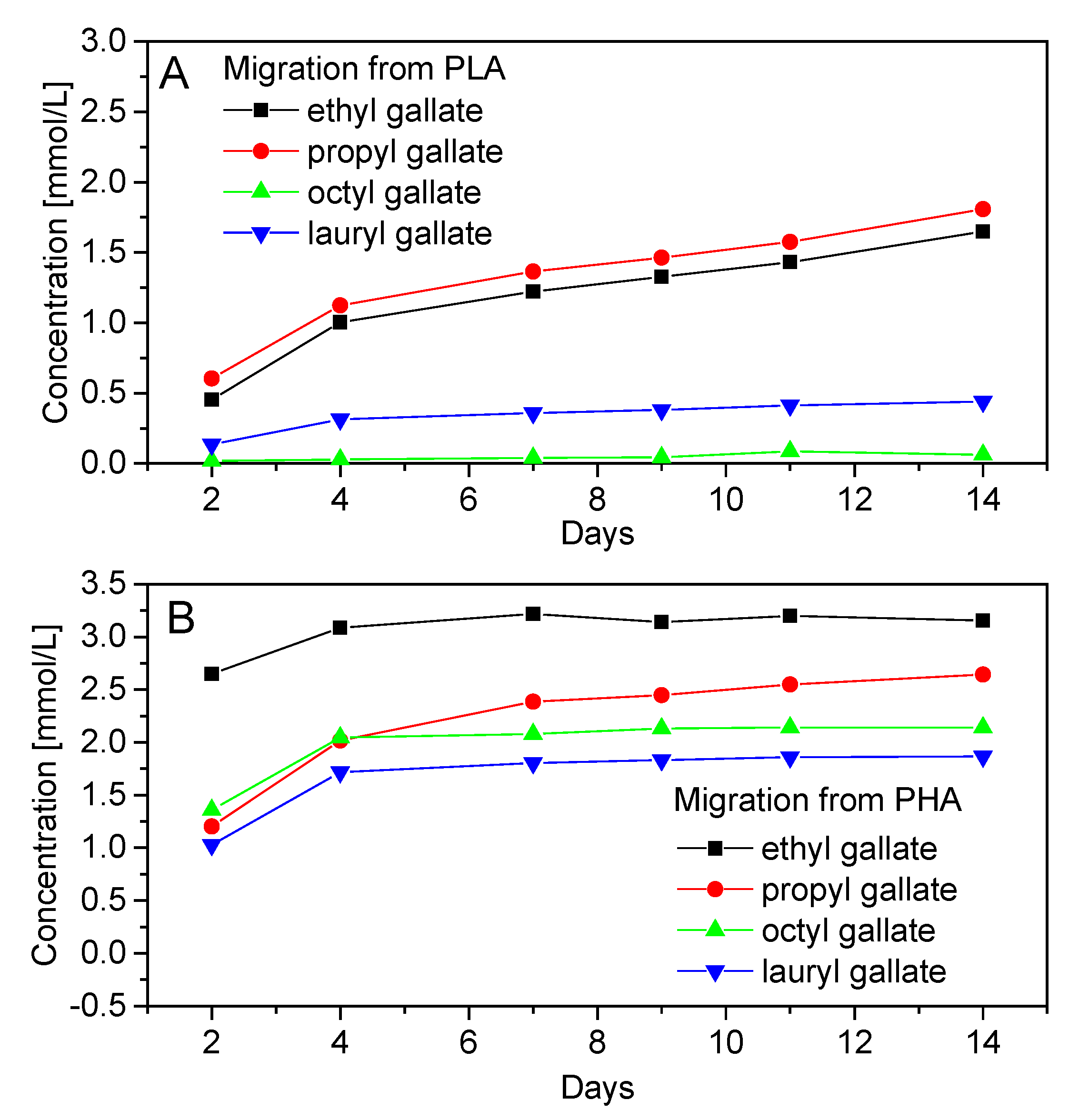 Polymers 12 00677 g005 Polymers 12 00677 g005