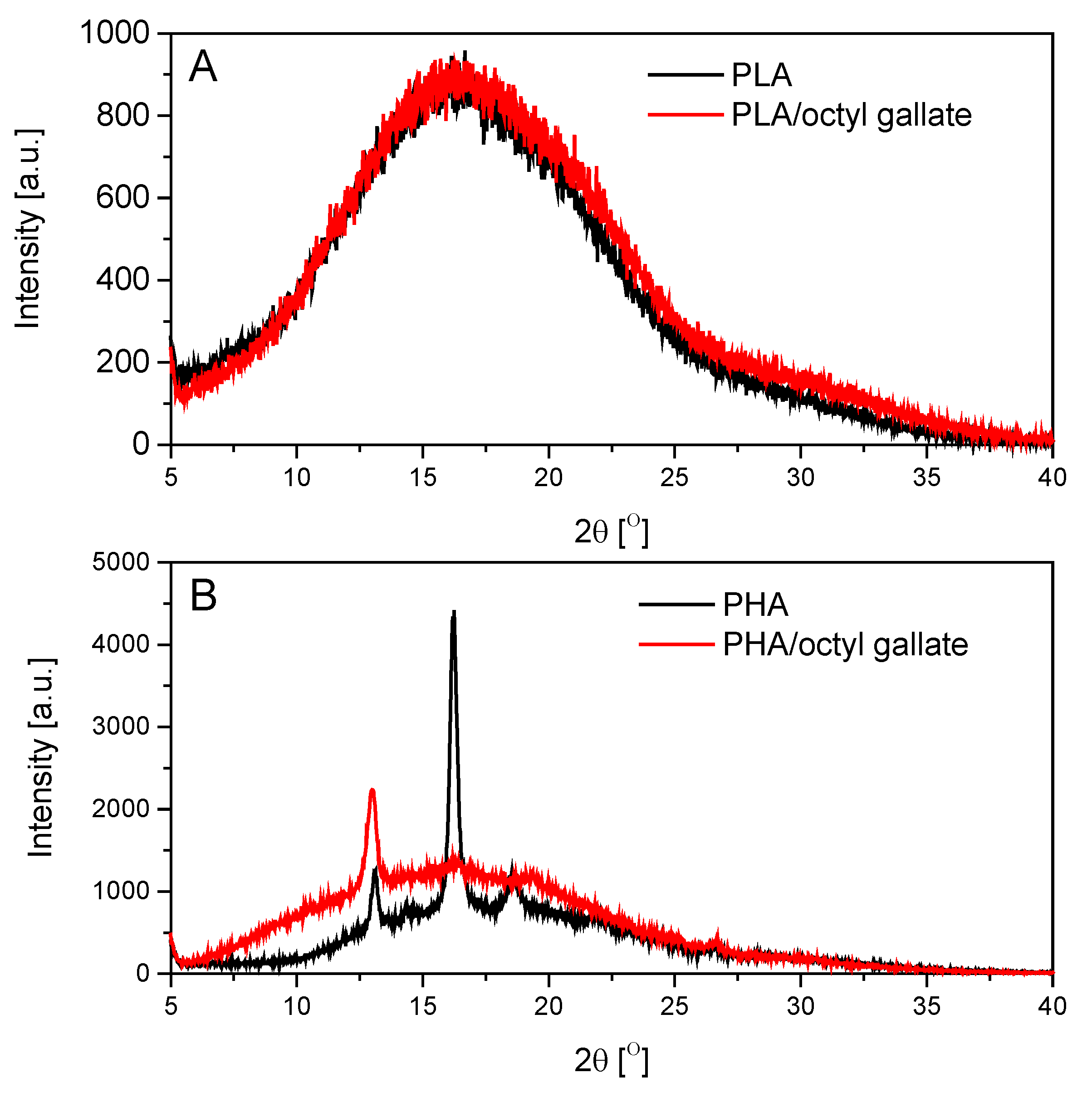 Polymers 12 00677 g006 Polymers 12 00677 g006