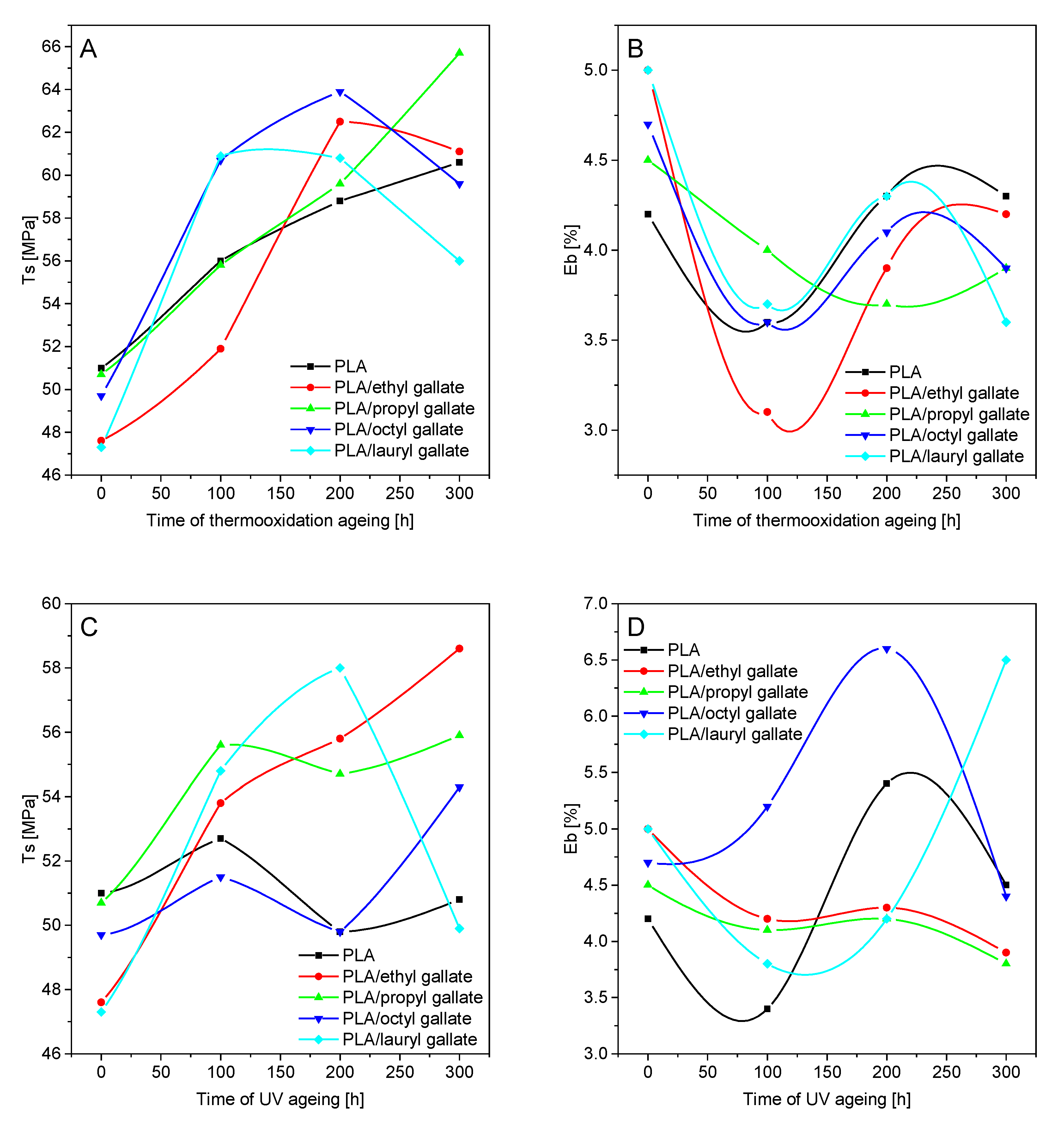 Polymers 12 00677 g007 Polymers 12 00677 g007