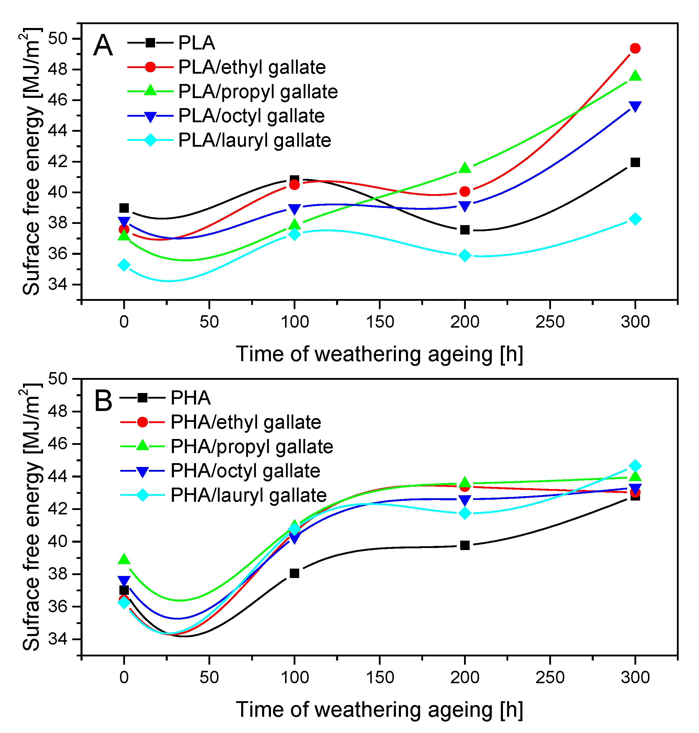 Polymers 12 00677 g009 Polymers 12 00677 g009