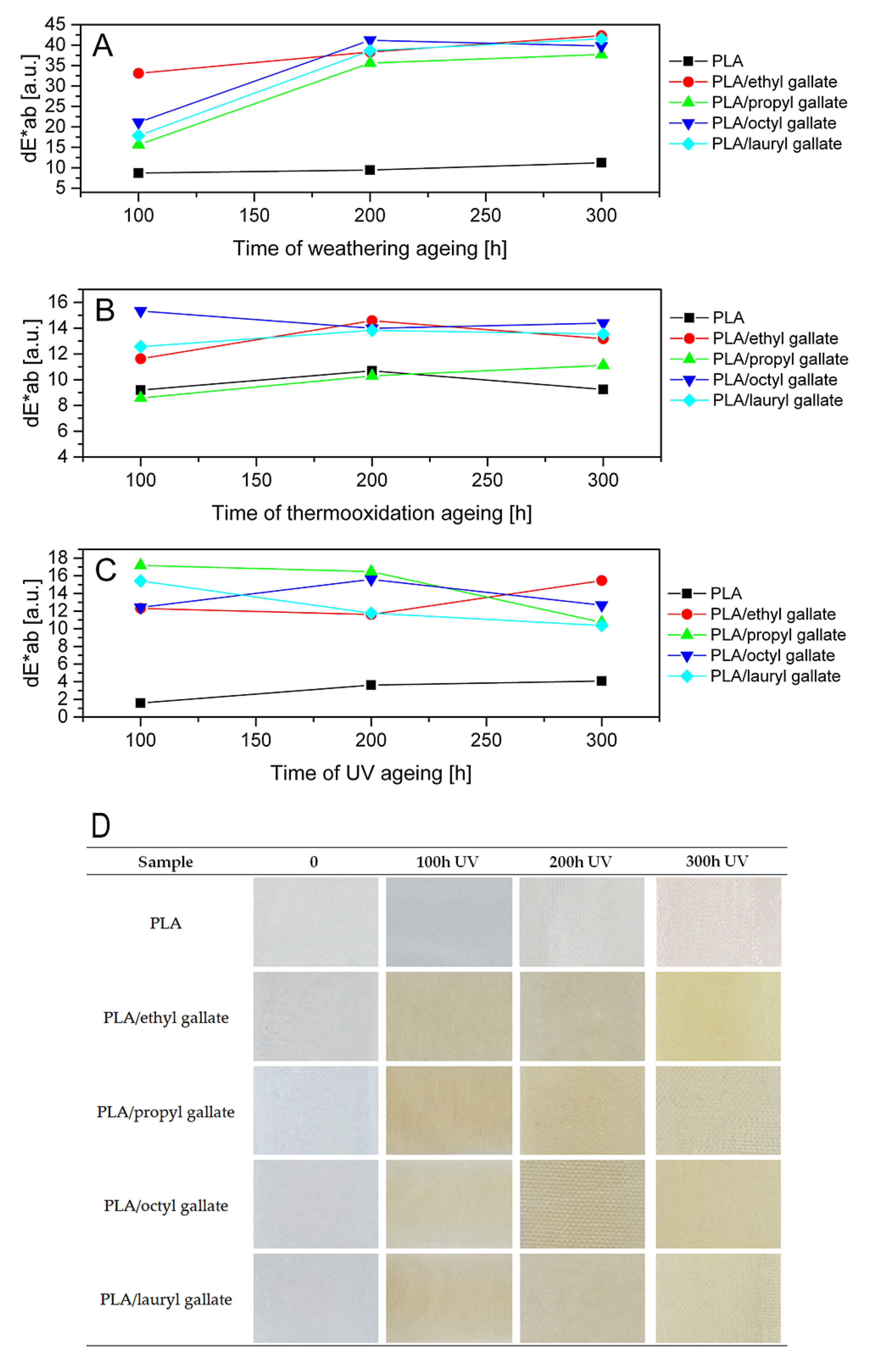 Polymers 12 00677 g010 Polymers 12 00677 g010