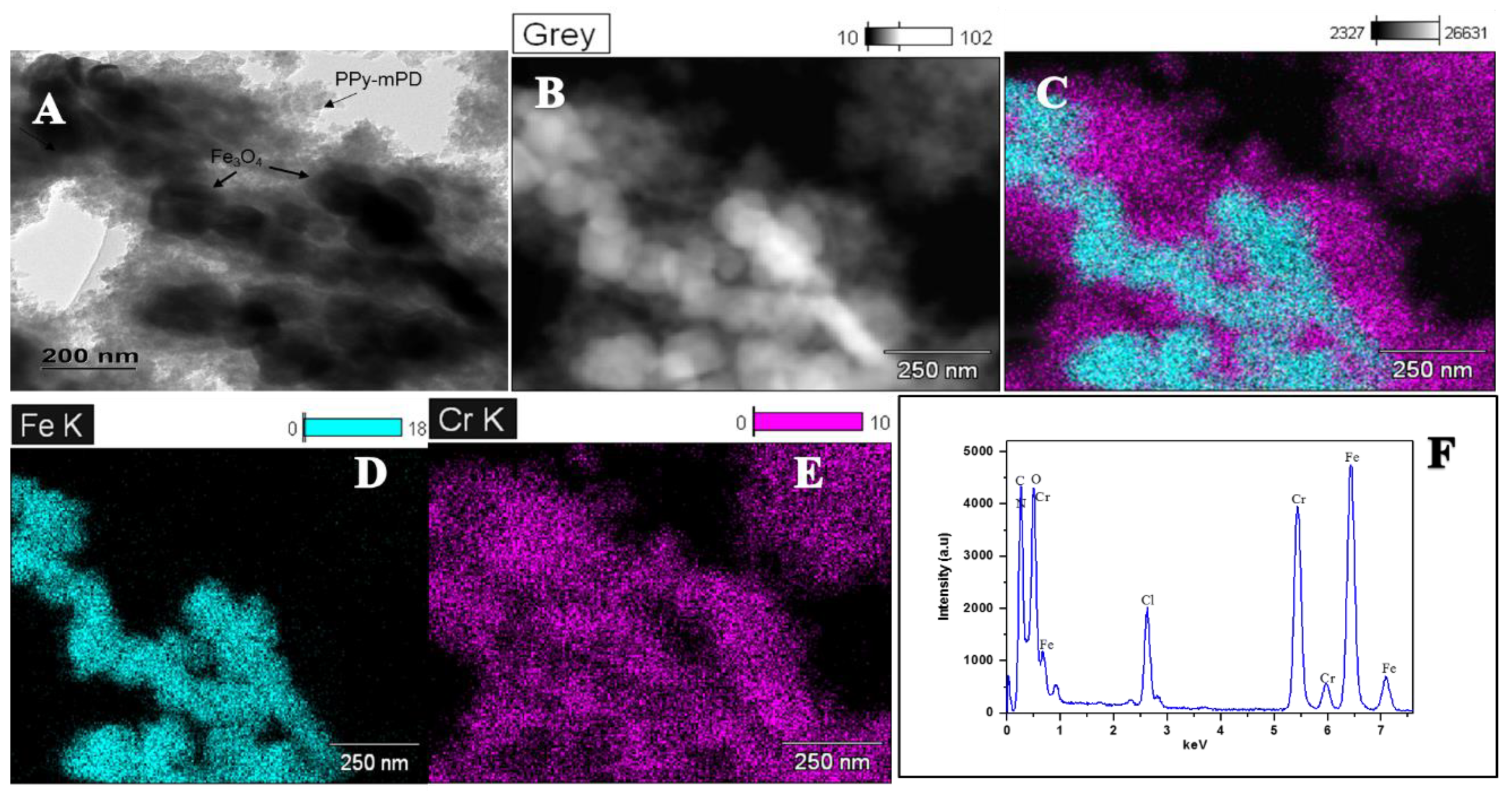 Polymers 12 00679 g002 Polymers 12 00679 g002