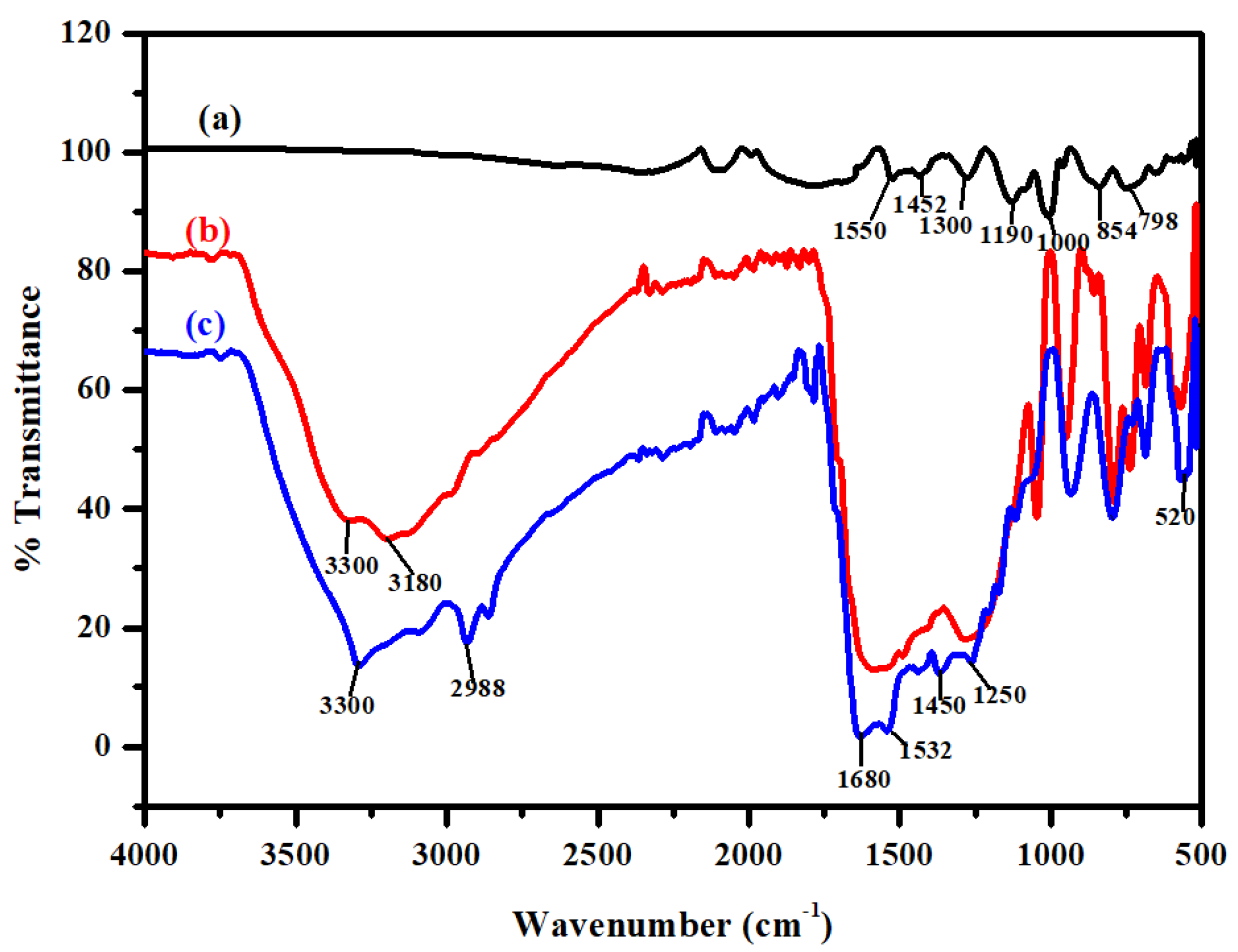 Polymers 12 00679 g003 Polymers 12 00679 g003