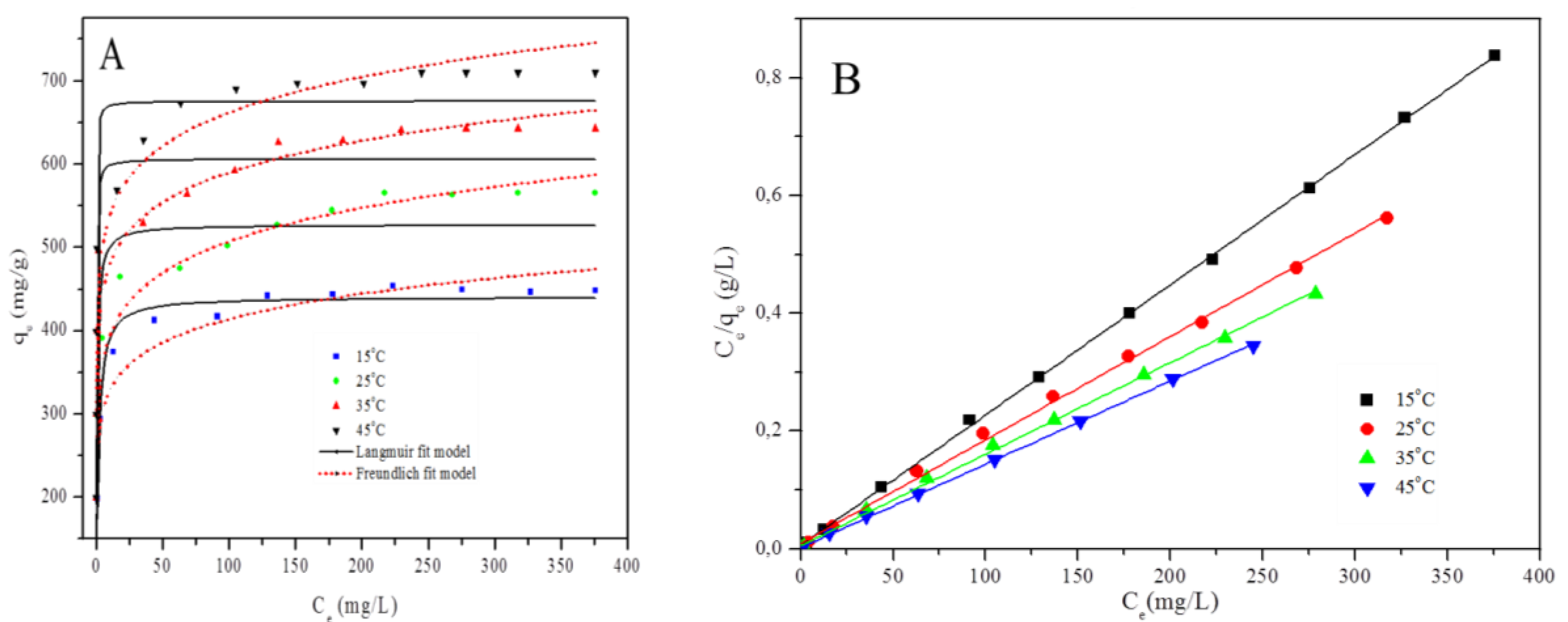 Polymers 12 00679 g007 Polymers 12 00679 g007
