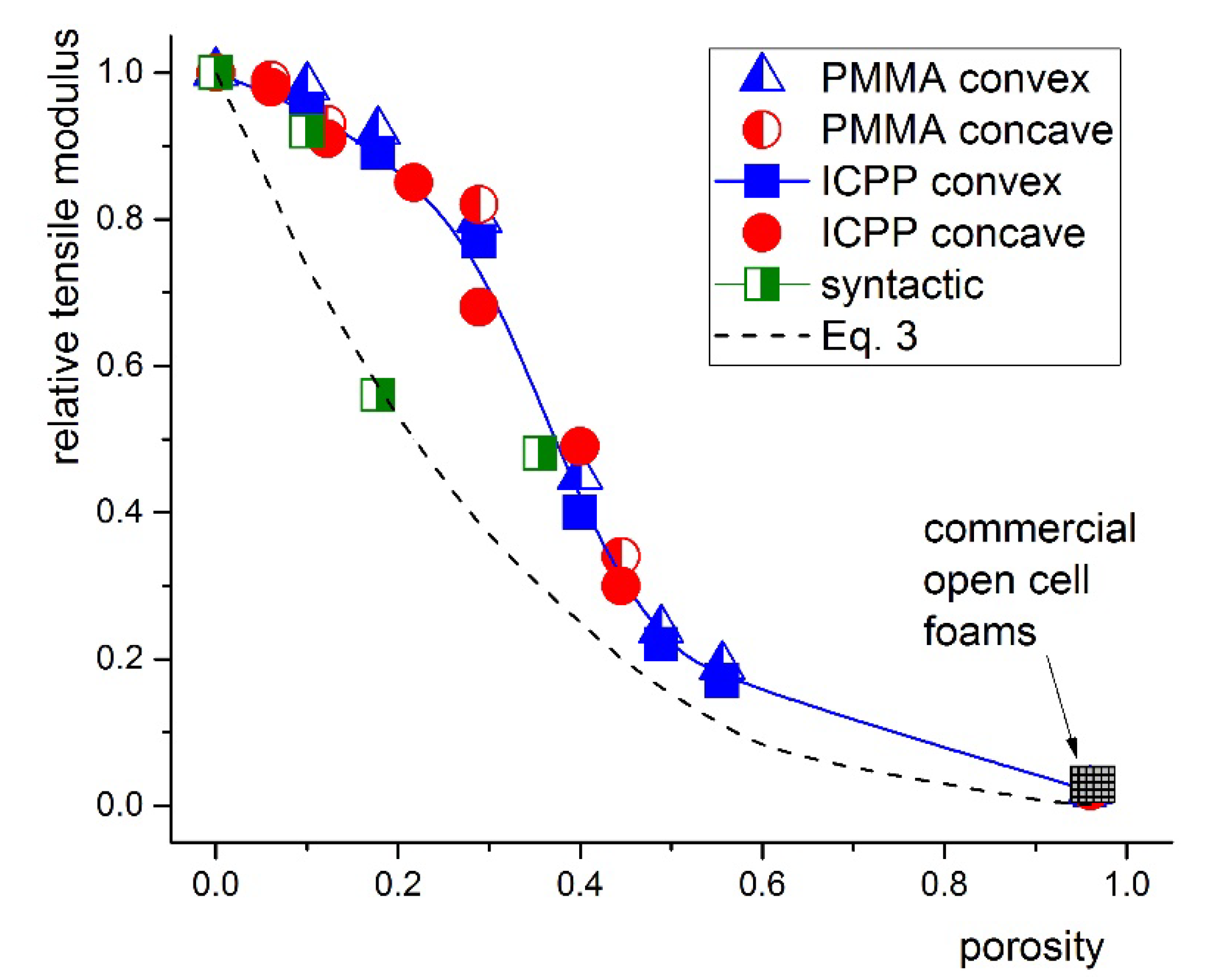Polymers 12 00681 g006