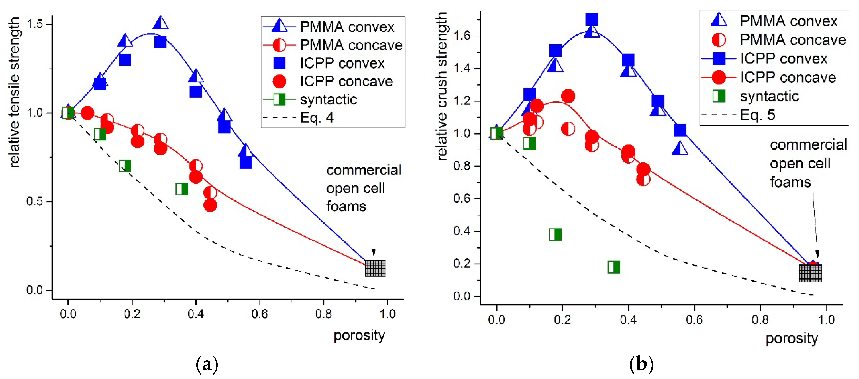 Polymers 12 00681 g007