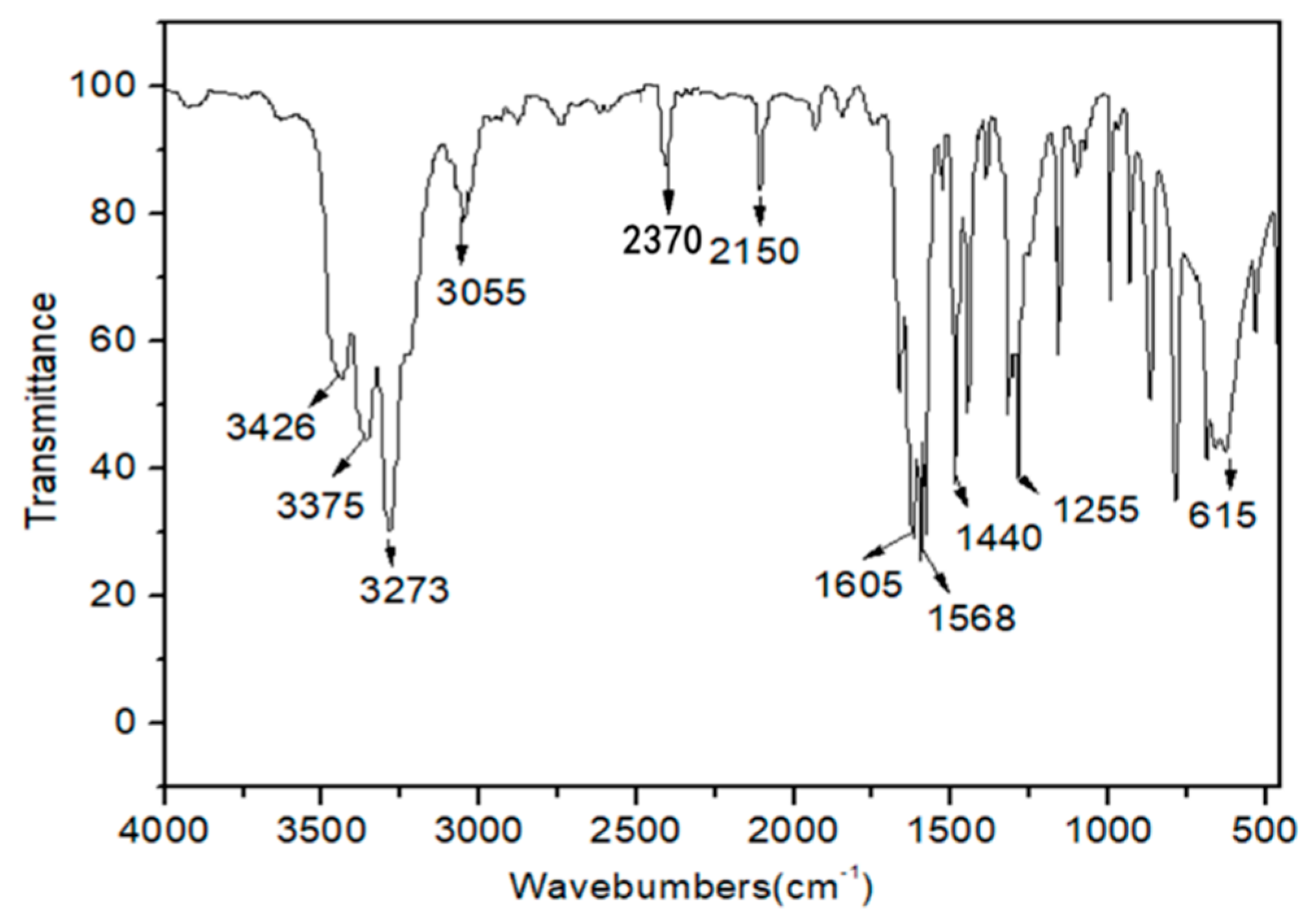 Polymers 12 00684 g002 Polymers 12 00684 g002