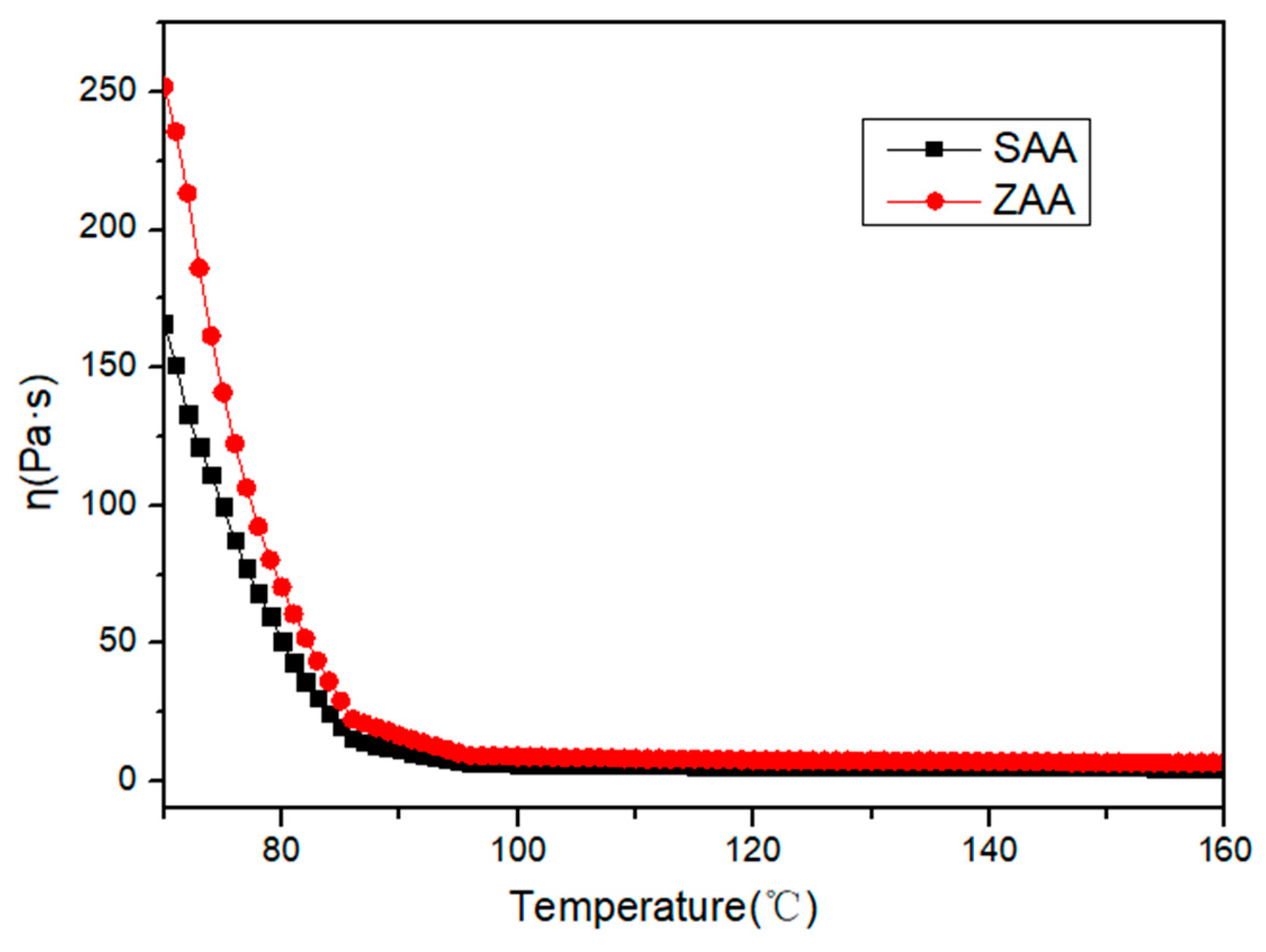 Polymers 12 00684 g003 Polymers 12 00684 g003