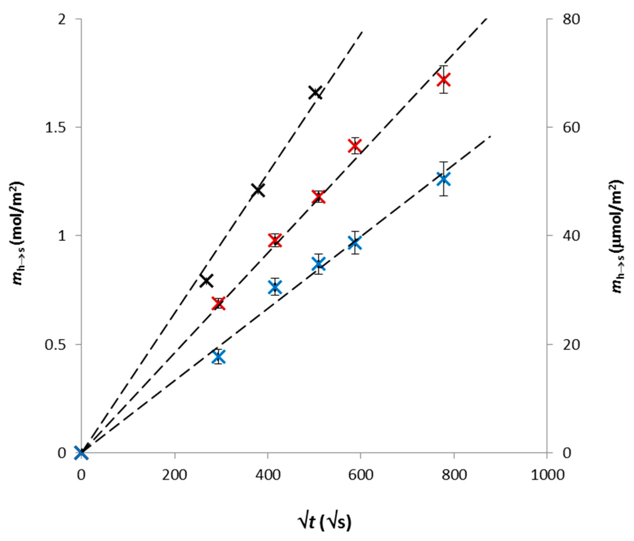 Polymers 12 00687 g001