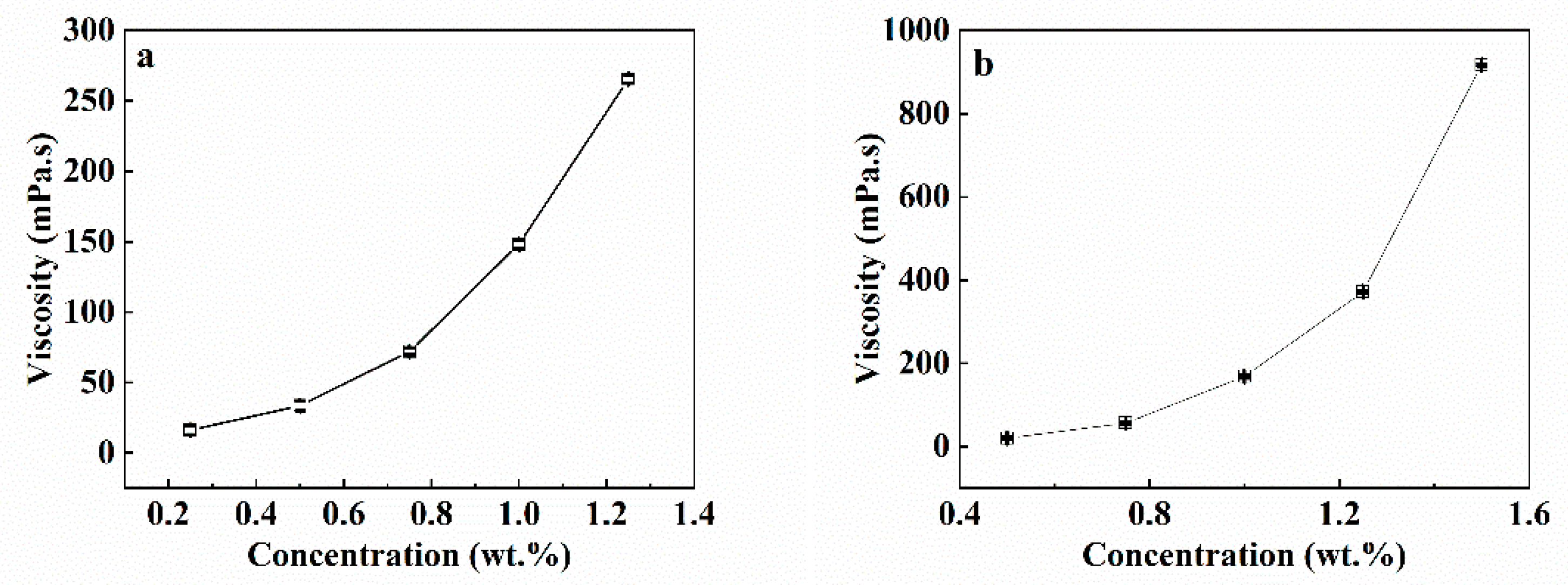 Polymers 12 00688 g002 Polymers 12 00688 g002