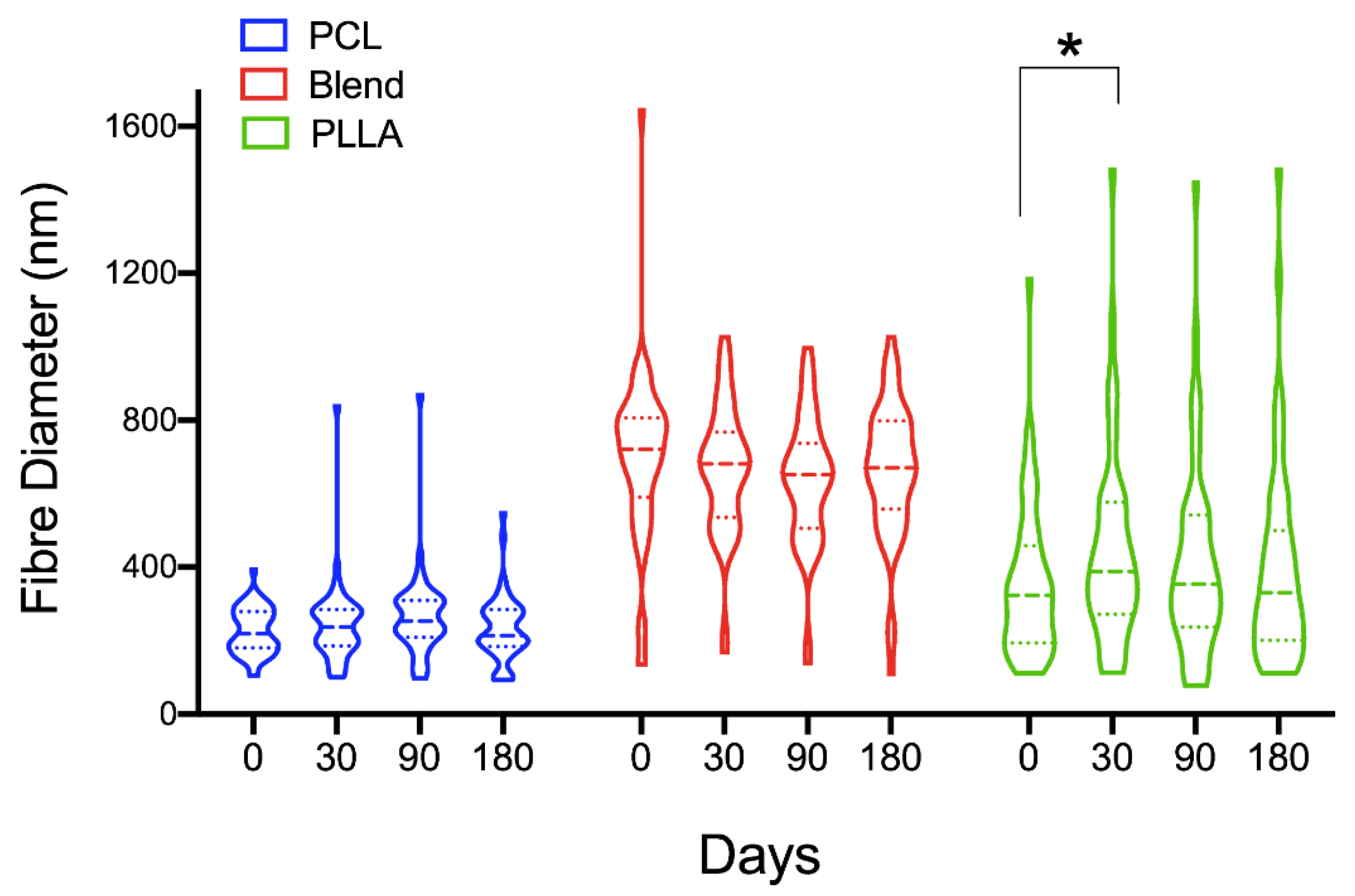 Polymers 12 00700 g002 Polymers 12 00700 g002