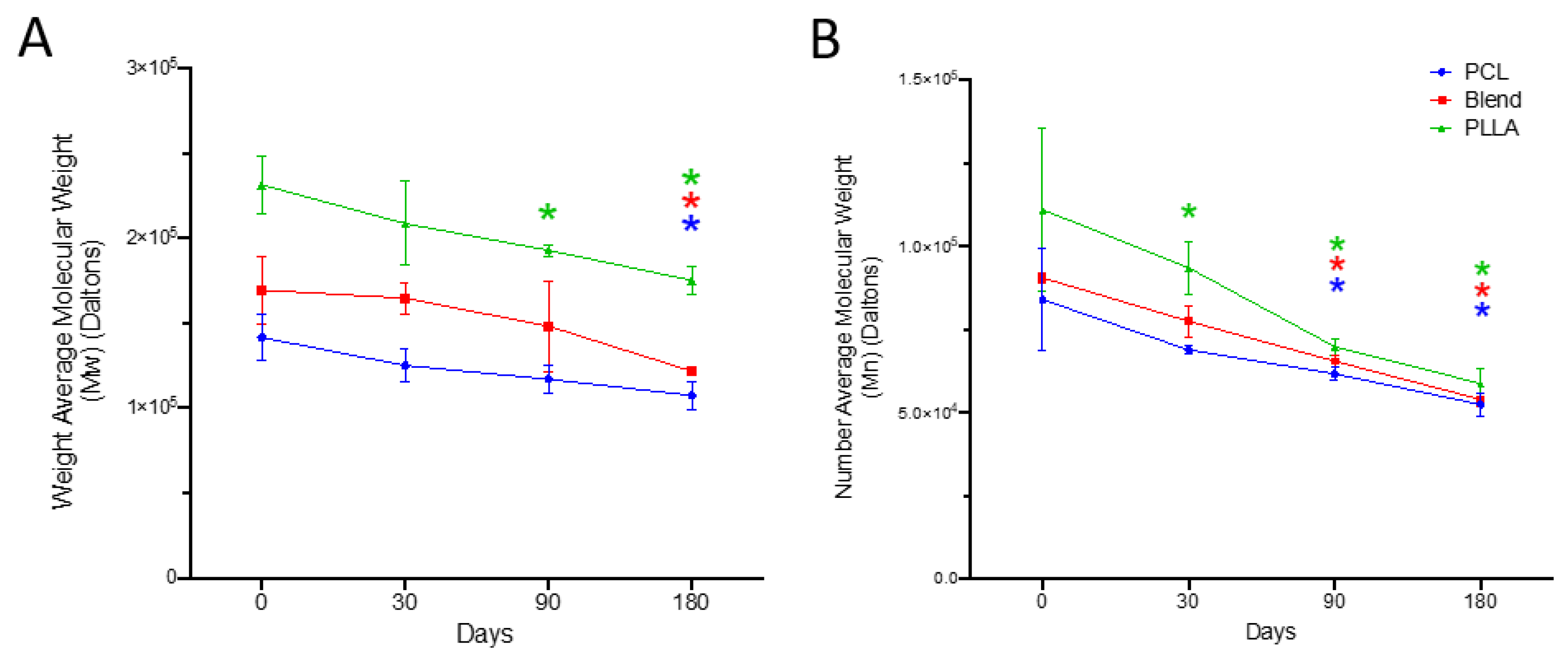 Polymers 12 00700 g004 Polymers 12 00700 g004