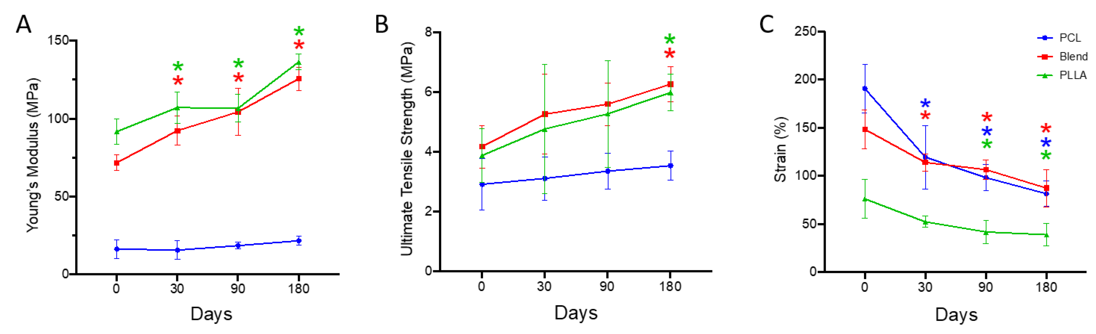 Polymers 12 00700 g005 Polymers 12 00700 g005