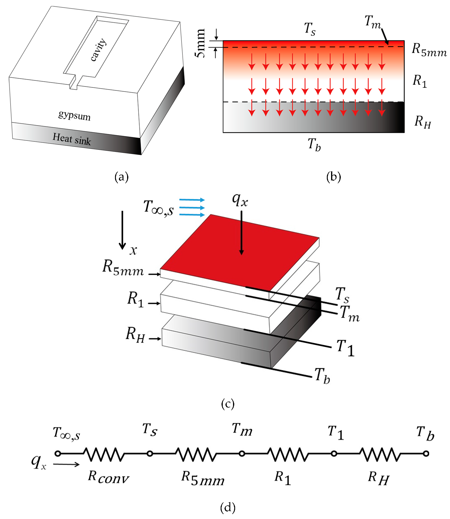 Polymers 12 00701 g005