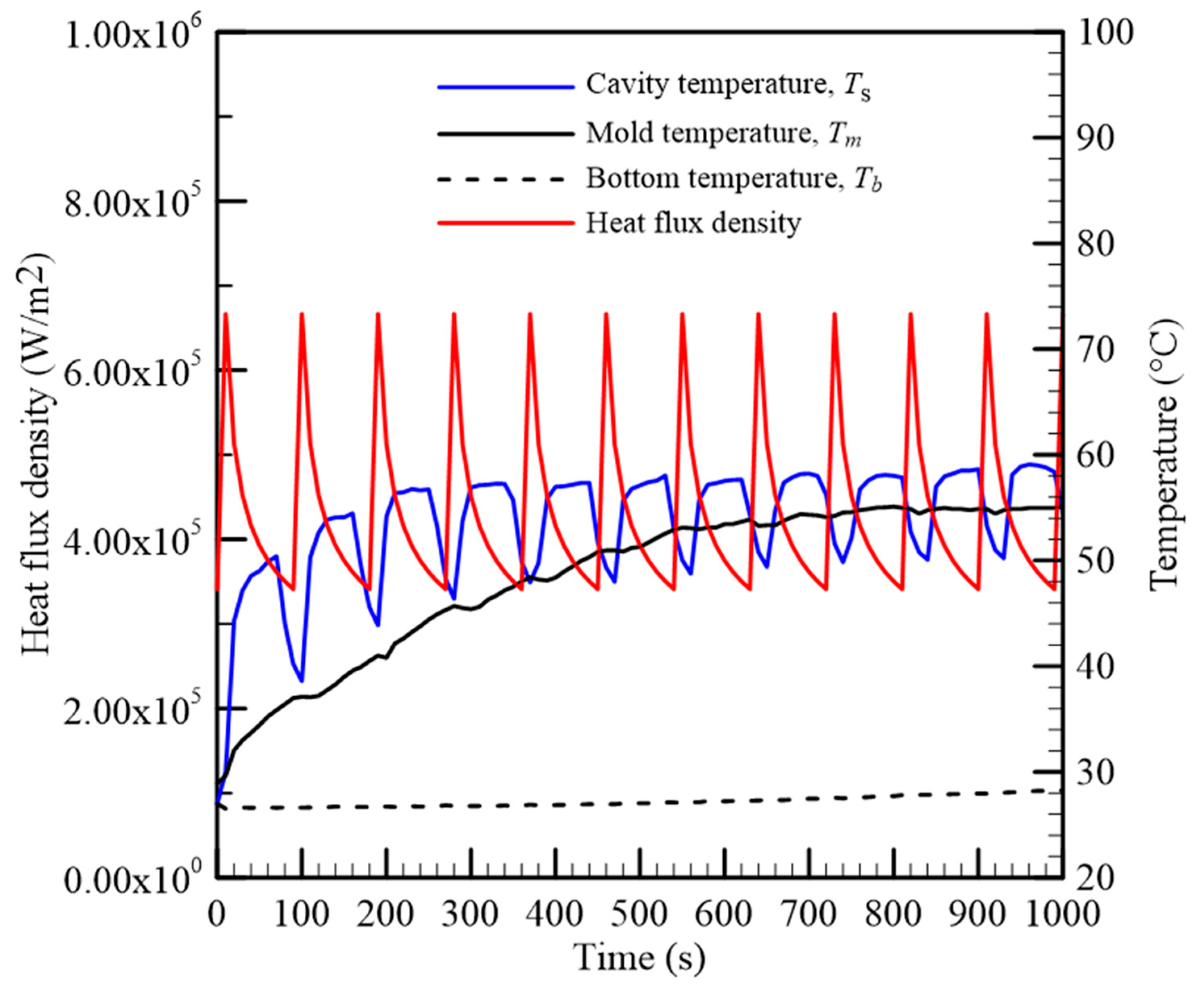 Polymers 12 00701 g012