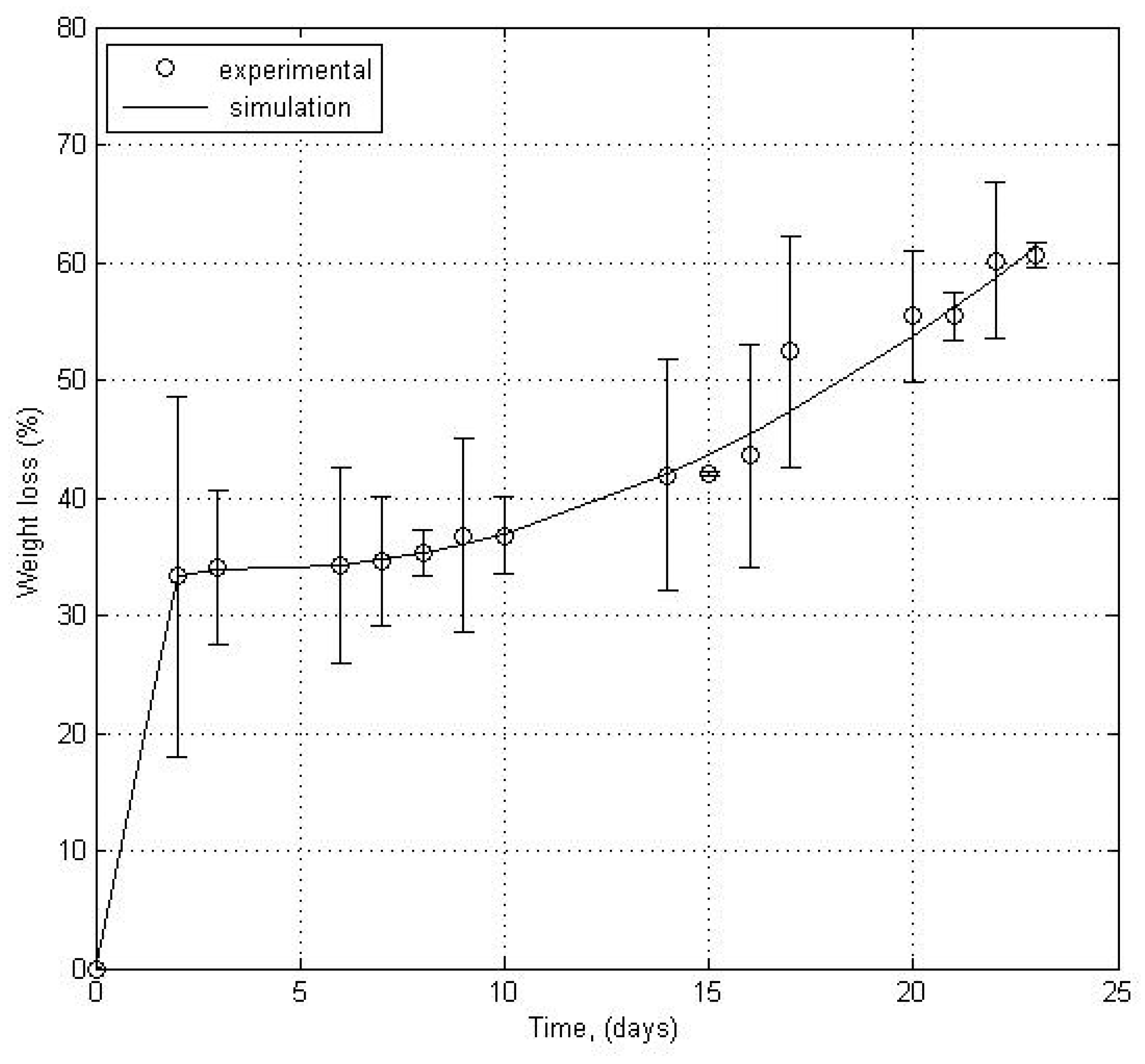 Polymers 12 00704 g003 Polymers 12 00704 g003