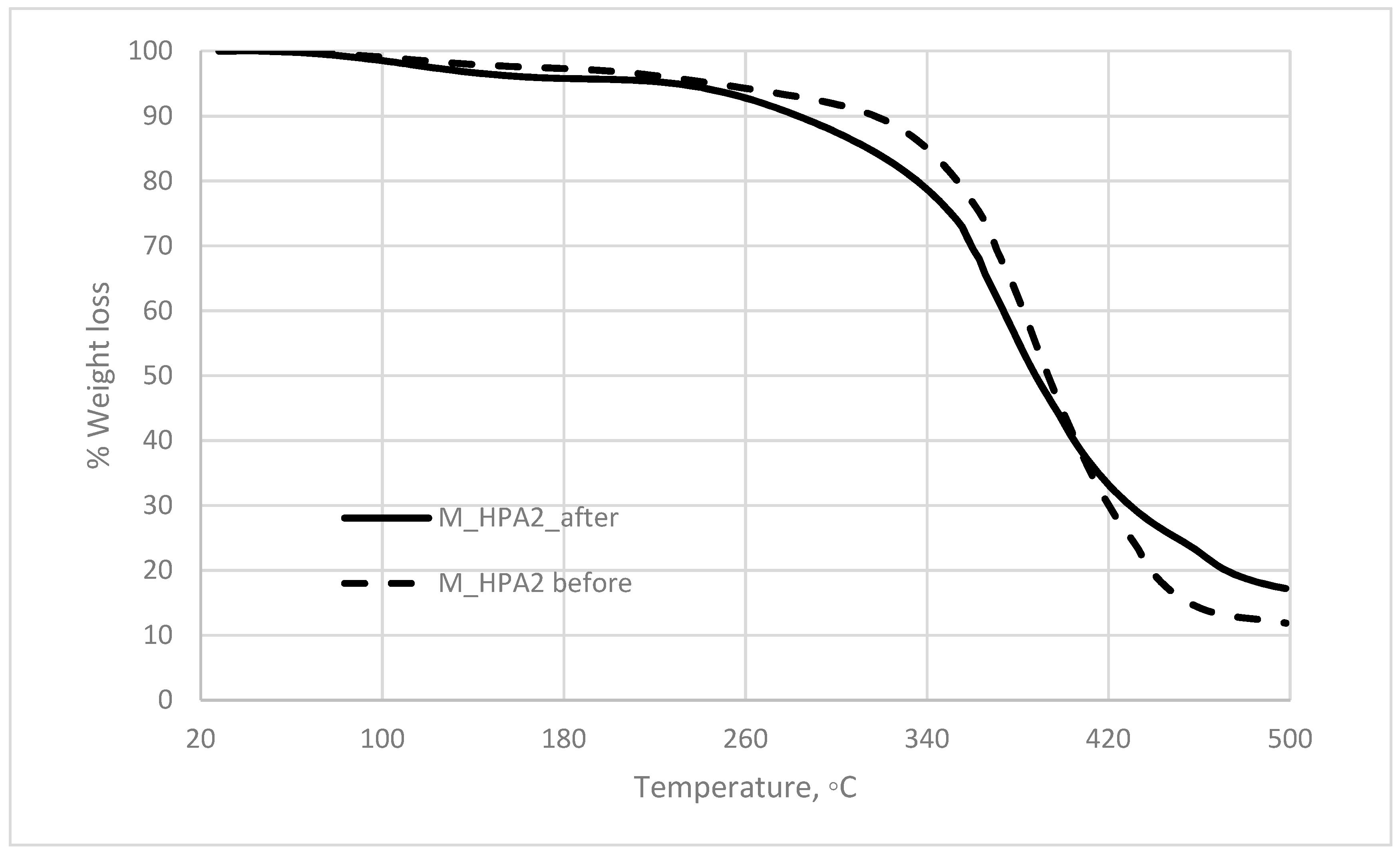 Polymers 12 00704 g004 Polymers 12 00704 g004