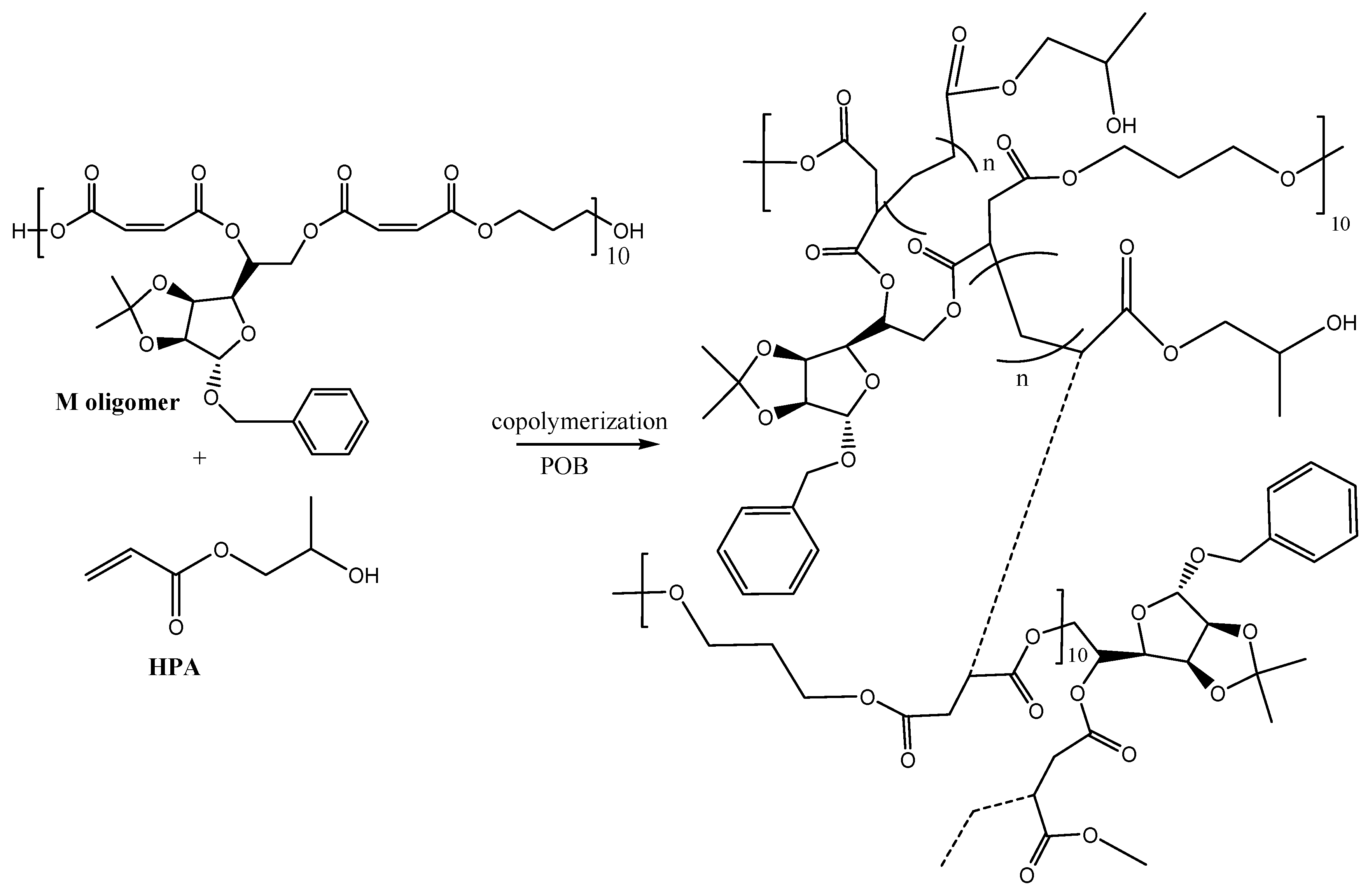 Polymers 12 00704 sch001 Polymers 12 00704 sch001