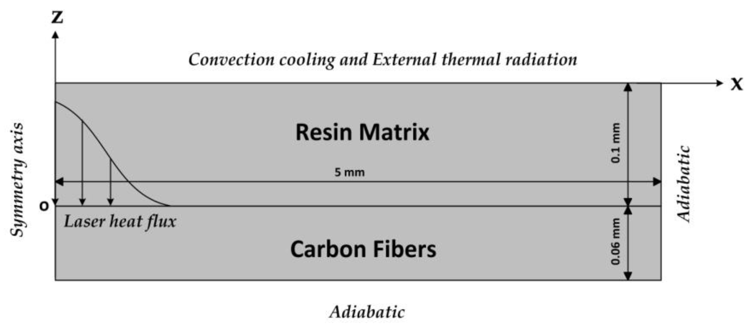 Polymers 12 00706 g0a2 Polymers 12 00706 g0a2