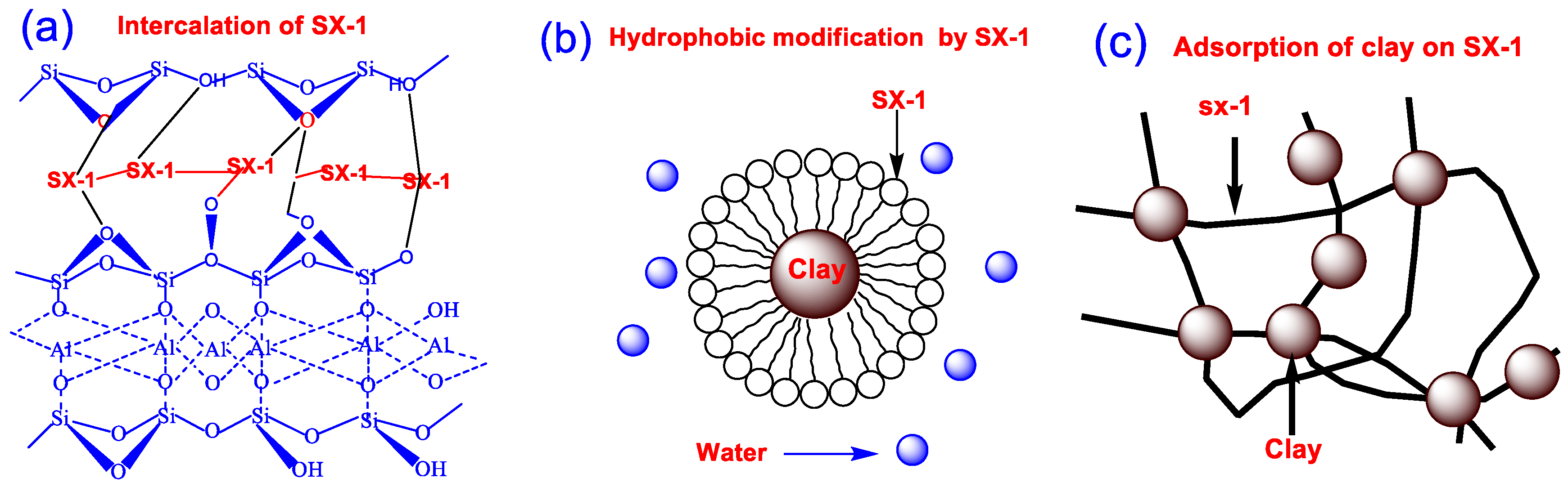Polymers Free Full Text The Inhibition Property And Mechanism Of A Novel Low Molecular Weight Zwitterionic Copolymer For Improving Wellbore Stability